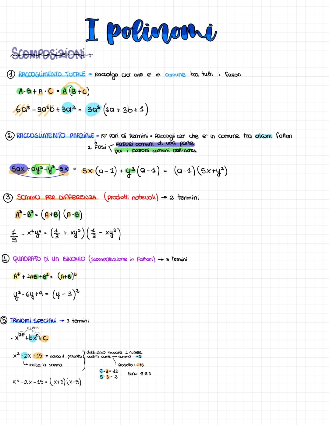 SCOMPOSIZIONI
I polinomi
RACCOGUMENTO TOTALE = Raccolgo cio` are e' in comune tra tutti i farrori
A·B+A·C = A (B+C)
60³-9a²b+3q² = 30² (2a +