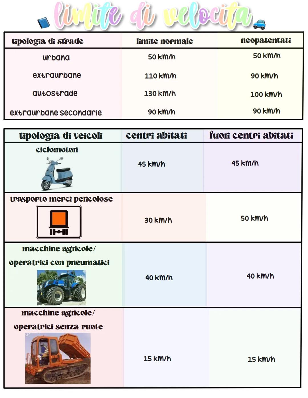 limiti di velocitá