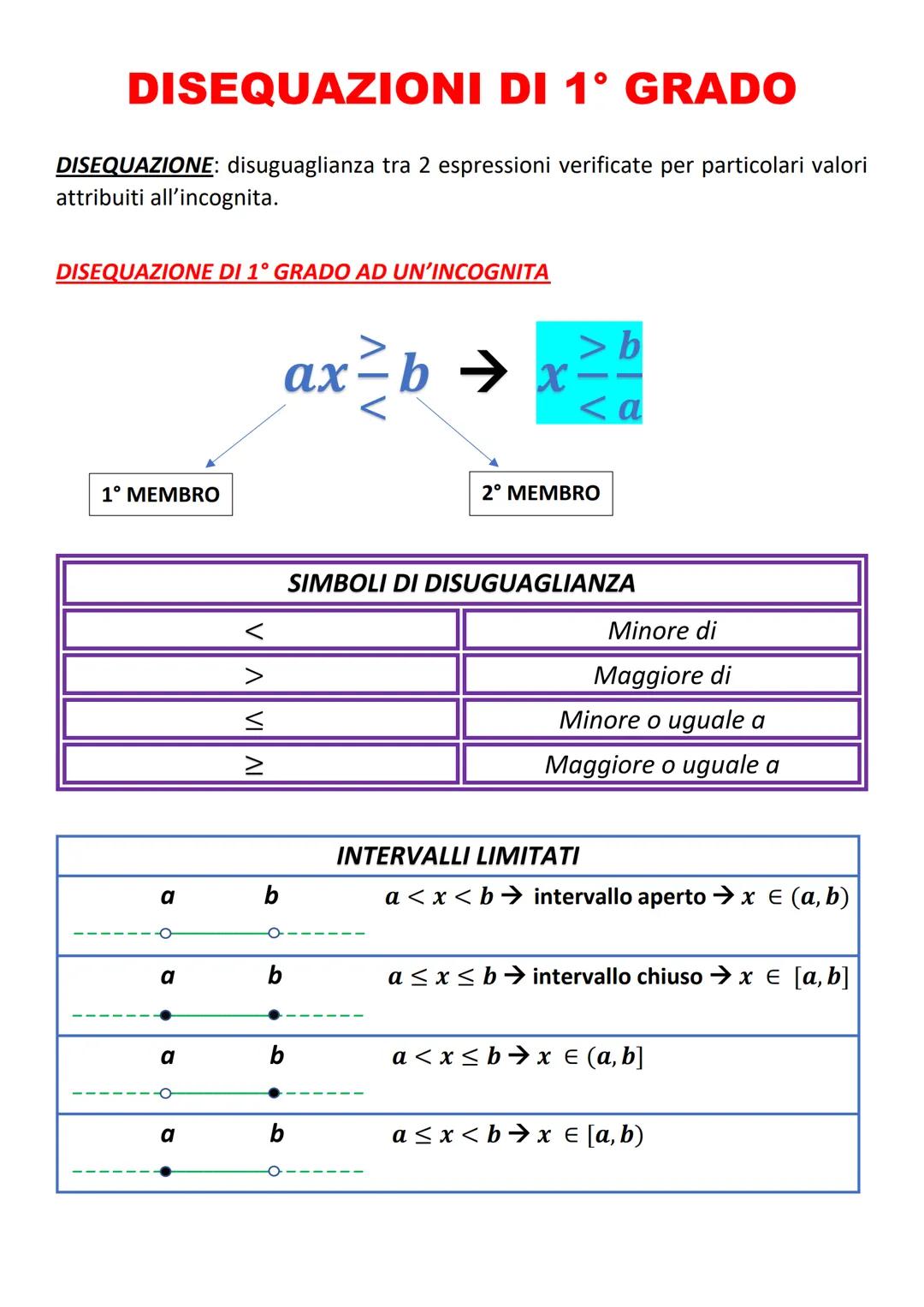 DISEQUAZIONI DI 1° GRADO
DISEQUAZIONE: disuguaglianza tra 2 espressioni verificate per particolari valori
attribuiti all'incognita.
DISEQUAZ