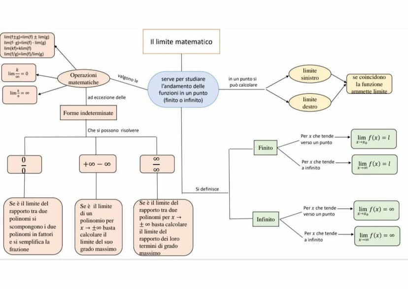 L'insieme A è
il dominio
costituito da
tutti i valori di
x per i quali
esiste y
L'insieme Bè
l'insieme
immagine
(Codominio)
costituito da
tu