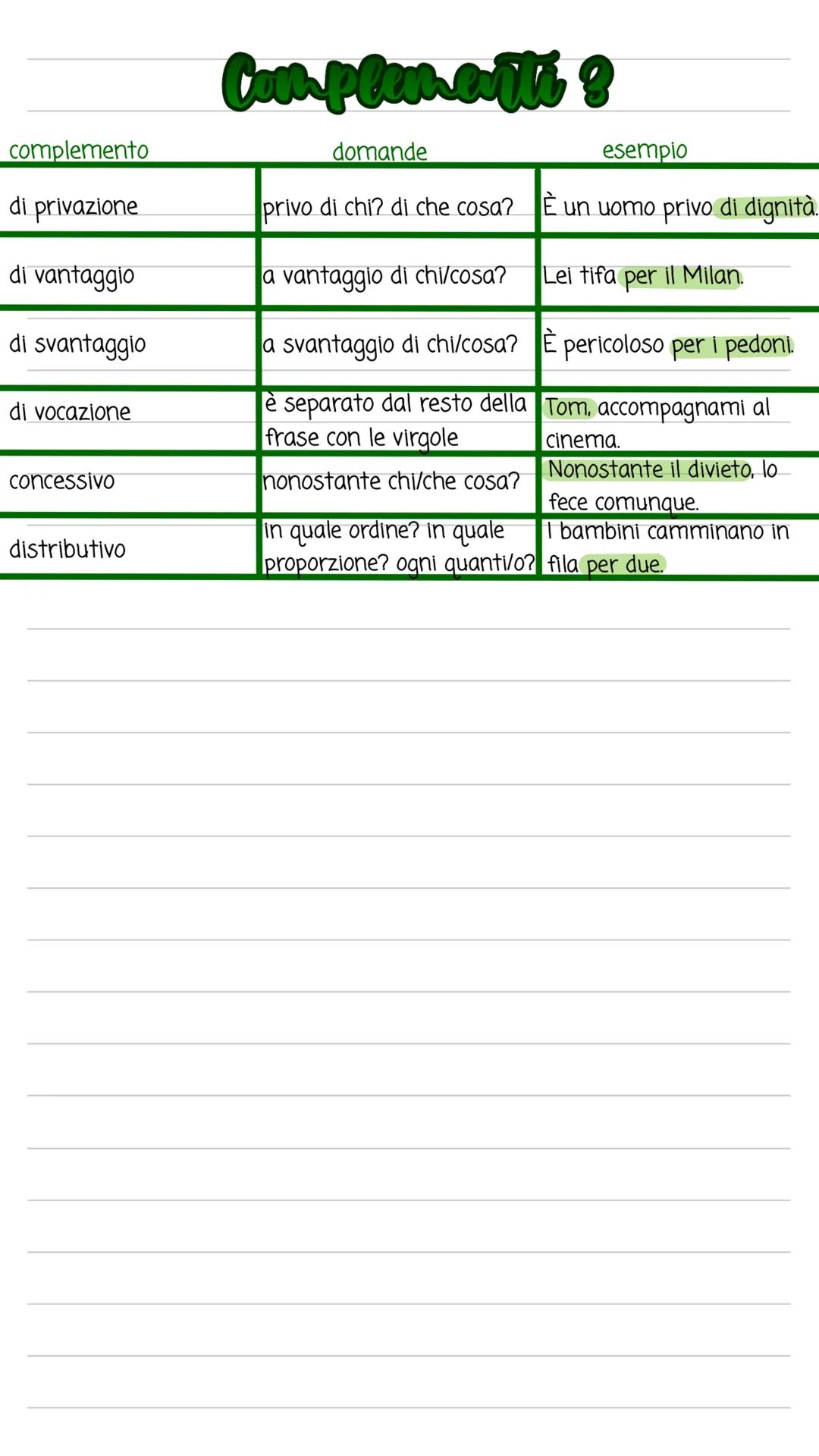 complemento
oggetto
oggetto partitivo
predicativo del soggetto
predicativo dell'oggetto
di specificazione
di termine
partitivo
d'agente
caus