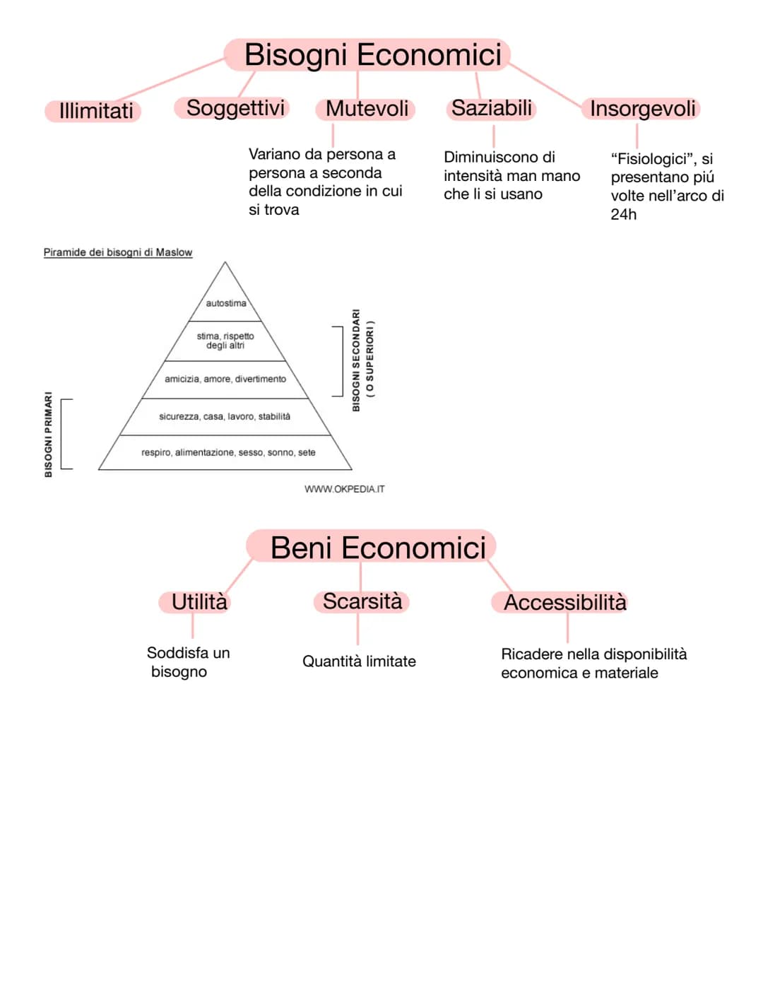 
<p>Lo stato di necessità, di insoddisfazione, e esigenza che l'uomo avverte e che può soddisfare con le risorse che si procura o con un imp