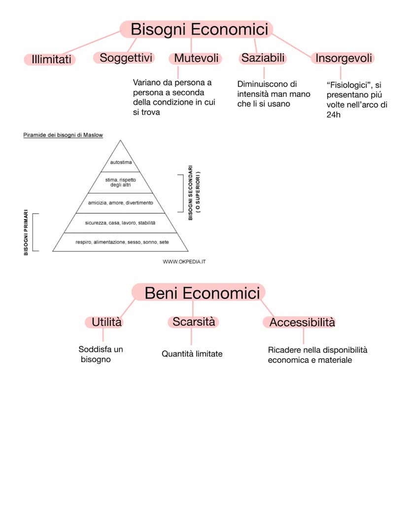 
<p>Lo stato di necessità, di insoddisfazione, e esigenza che l'uomo avverte e che può soddisfare con le risorse che si procura o con un imp