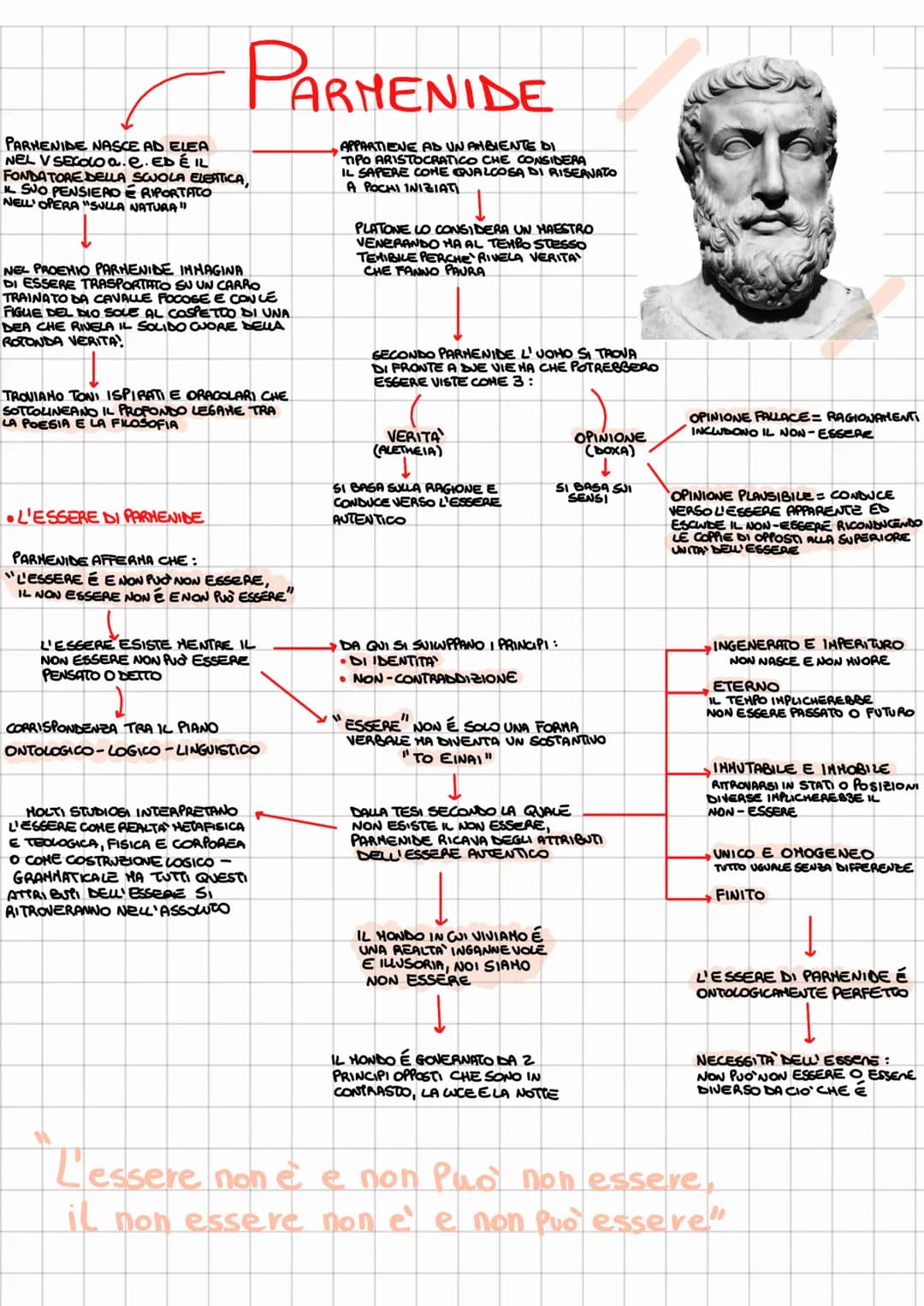 PARMENIDE
PARMENIDE NASCE AD ELEA
NEL V SECOLO a.e. EDÉIL
FONDATORE DELLA SCUOLA ELEATICA,
IL SUO PENSIERO E RIPORTATO
NELL' OPERA "SULLA NA