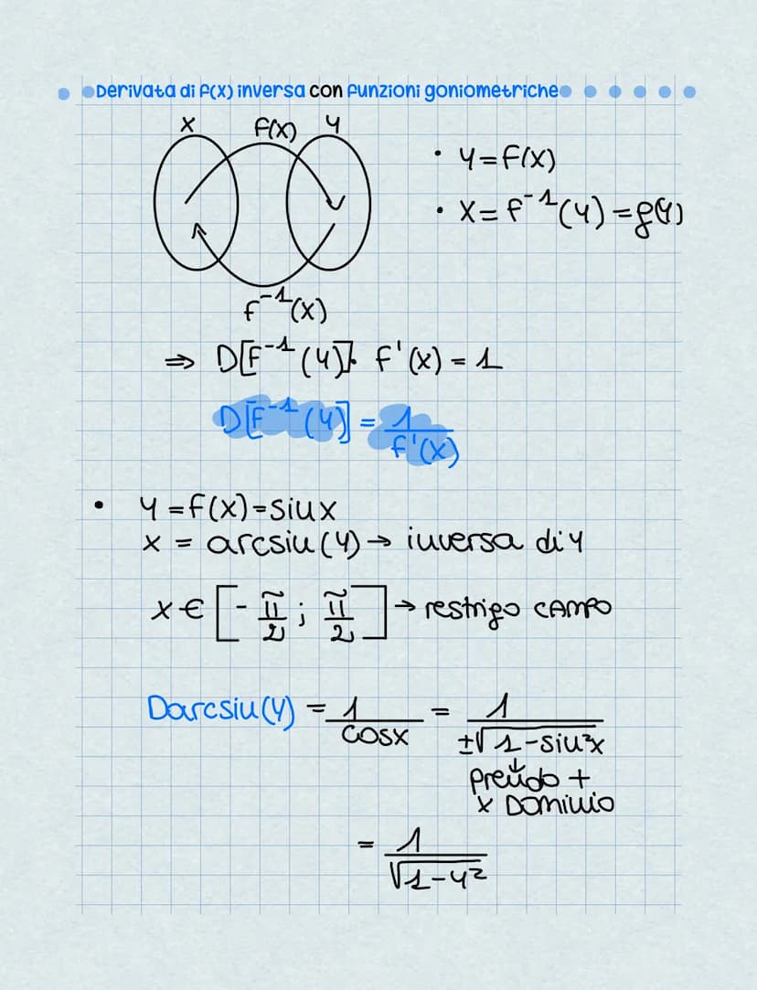 Derivate
Prima di definire le derivate va definito il concetto di tangente
Retta Tangente a una curva- è la retta limite a cui tendono
tutte