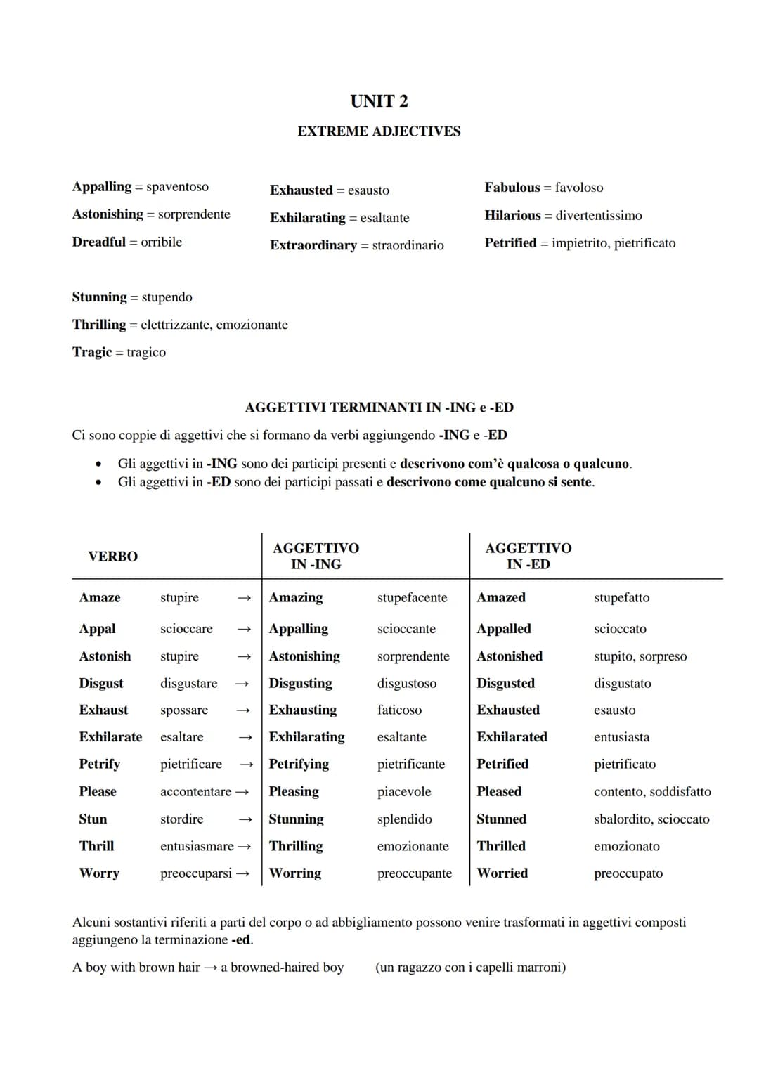 Appalling = spaventoso
Astonishing = sorprendente
Dreadful orribile
Stunning = stupendo
Thrilling = elettrizzante, emozionante
Tragic = trag