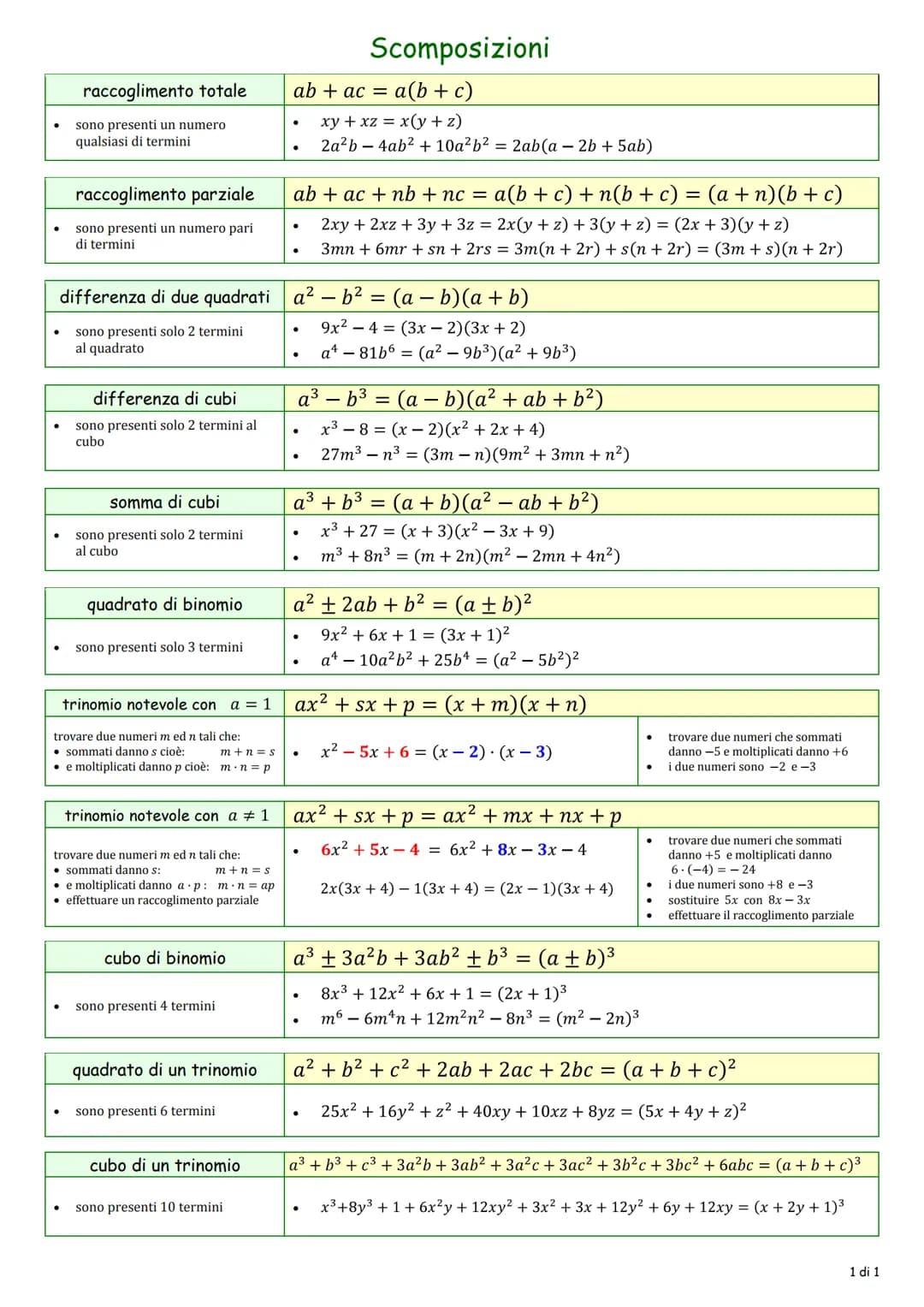 ●
●
●
raccoglimento totale
sono presenti un numero
qualsiasi di termini
●
raccoglimento parziale
sono presenti un numero pari
di termini
dif