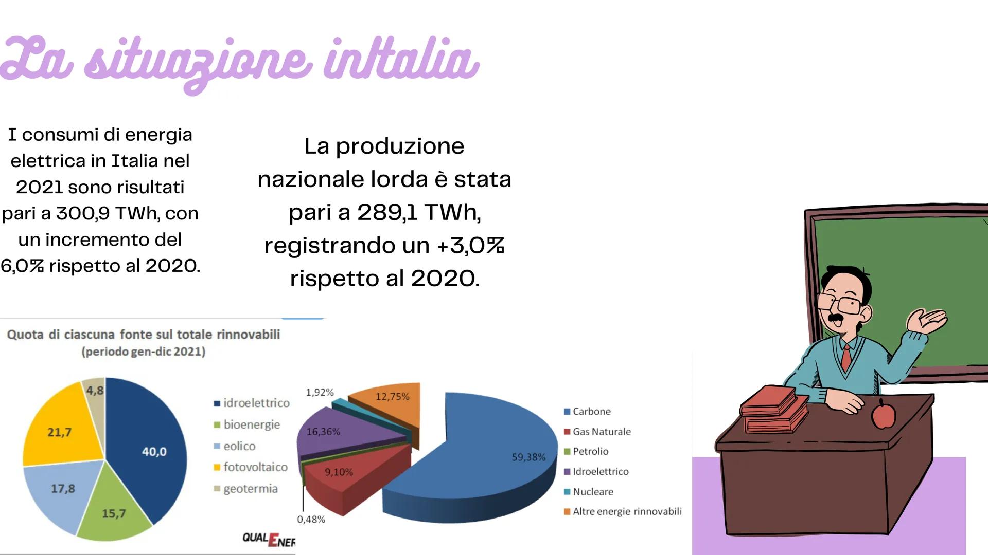 fonti
rinnovabili
e non
rinnovabili
10
12 1
2
93
08
8
4
7
5
6 Renewable Energy
Non-Renewable Energ
power Energy
Solar Energy
Energy
The Fuel
