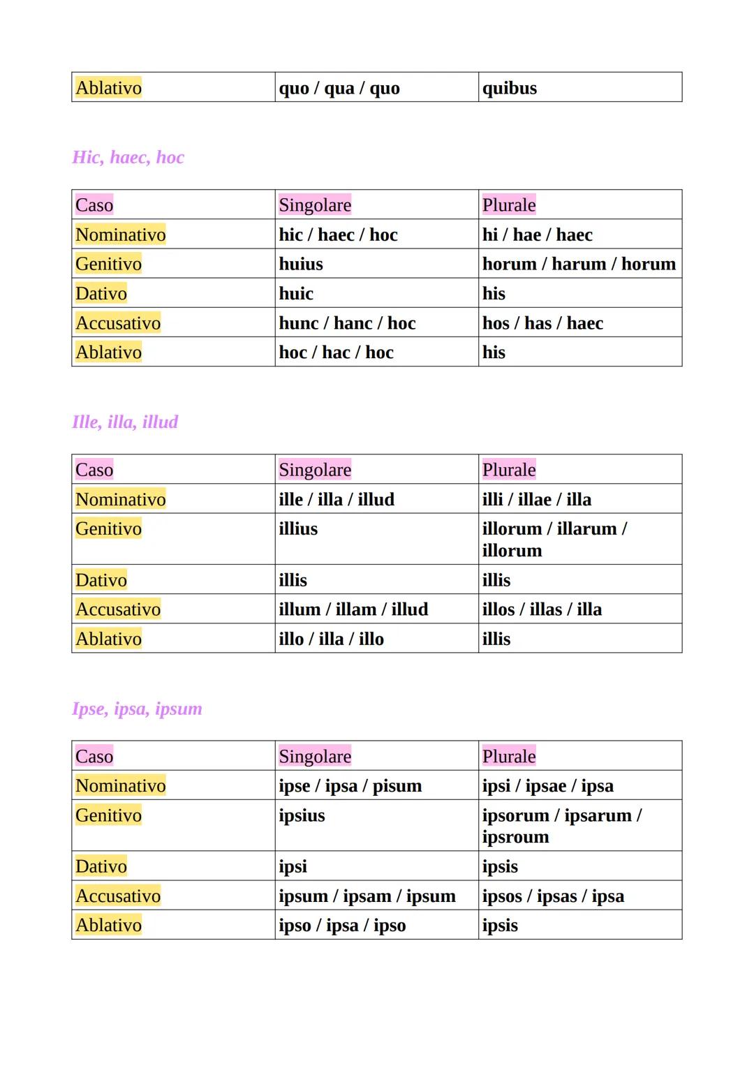 Latino ♥
Perifrastica passiva
Costrutto latino (gerundivo) che esprime una necessità.
•
Costruzione personale: soggetto (nominativo) + gerun