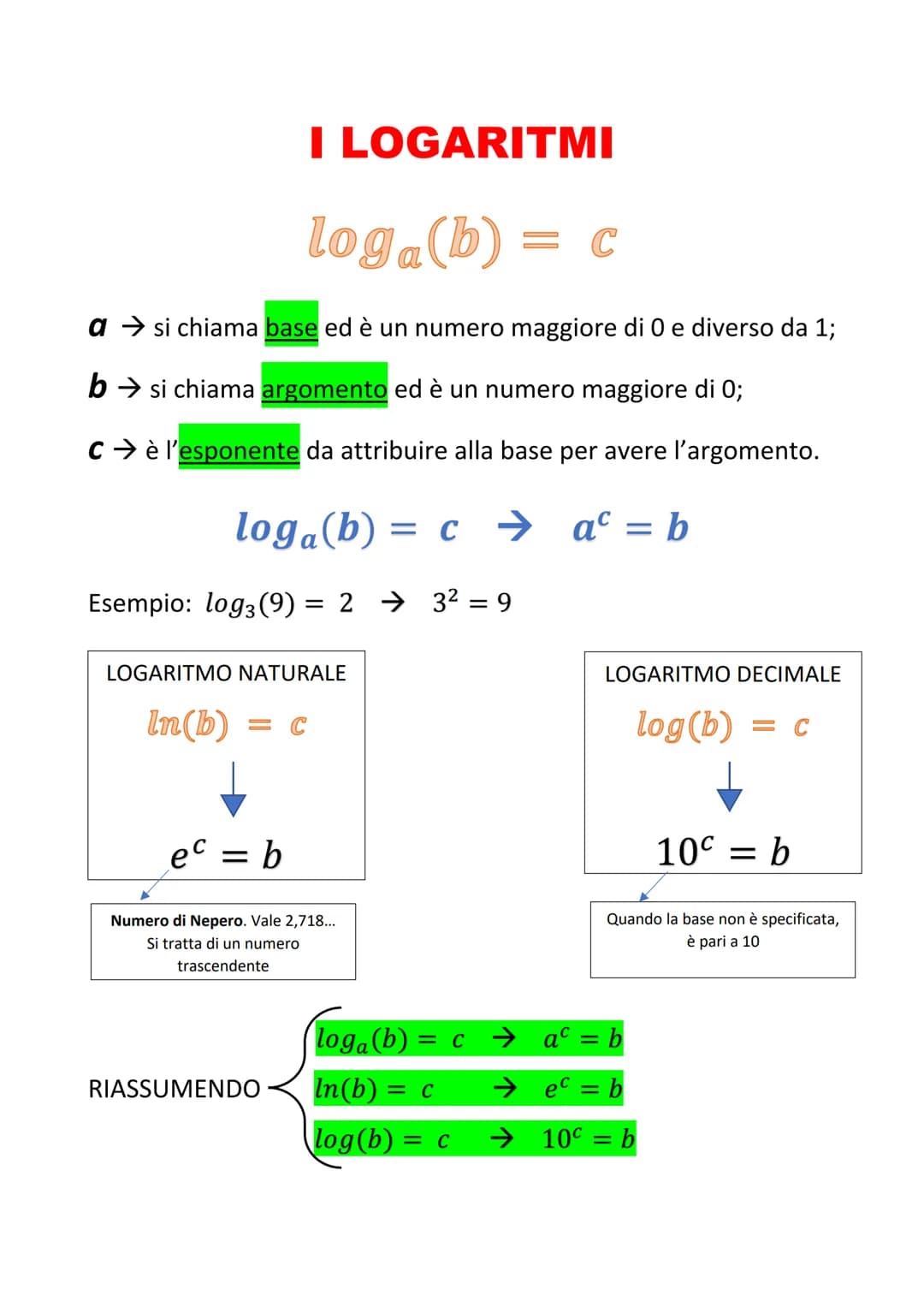 loga(b) = c
asi chiama base ed è un numero maggiore di 0 e diverso da 1;
b→ si chiama argomento ed è un numero maggiore di 0;
C è l'esponent
