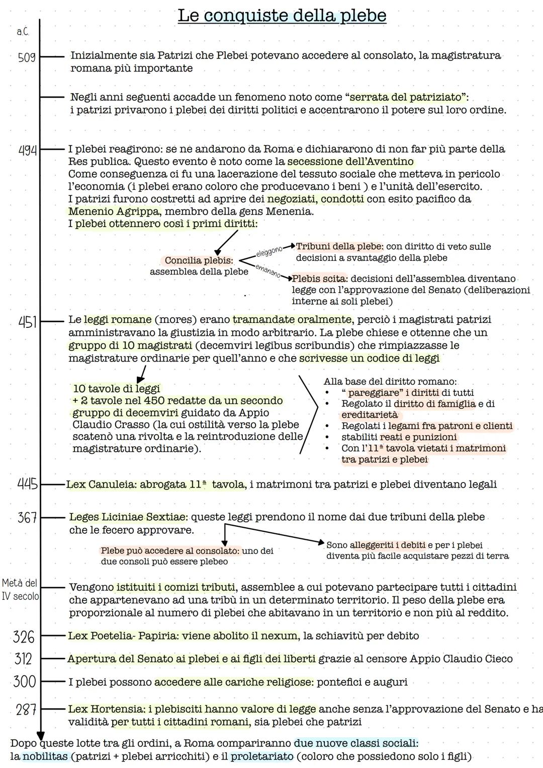 Età Repubblicana
La parola Repubblica deriva dal latino “res publica" che significa "cosa pubblica" ad indicare
che la gestione dello Stato 