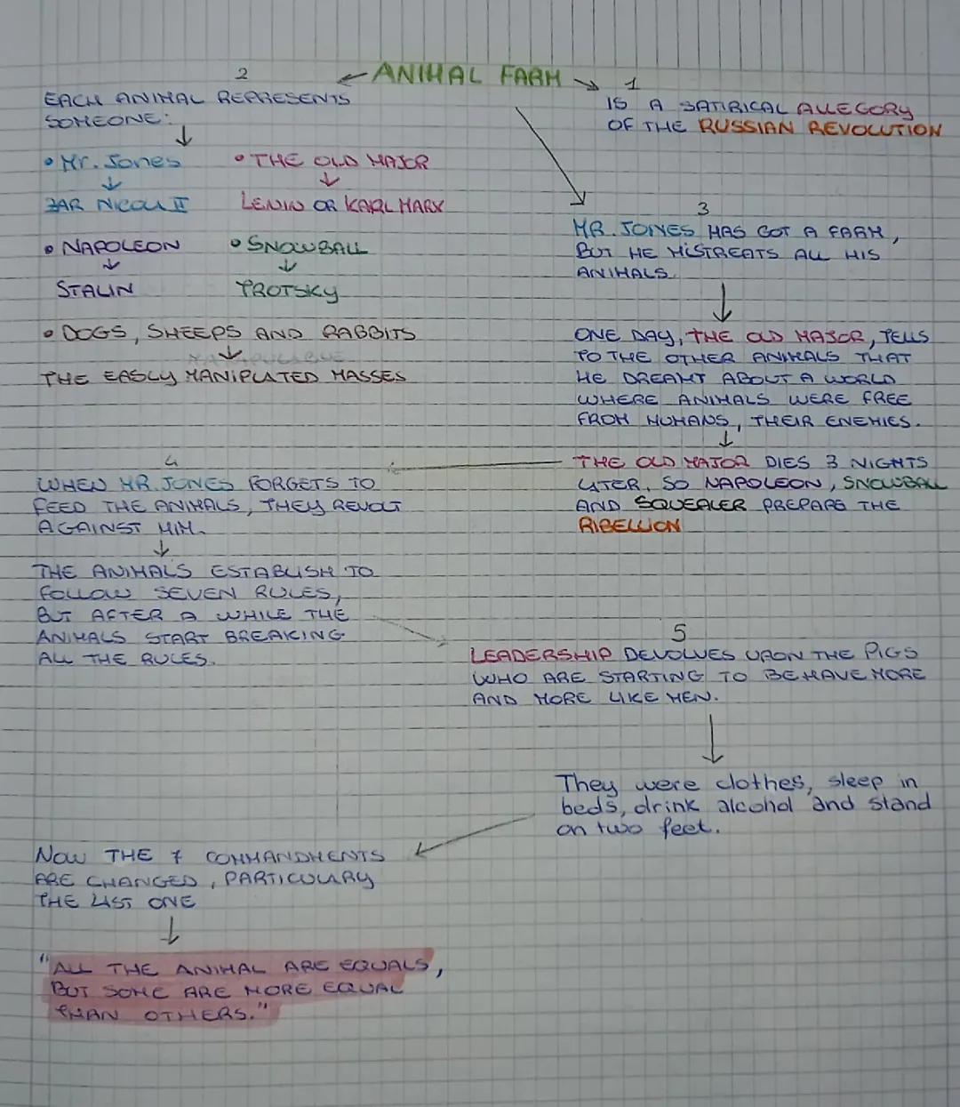 Animal Farm: Summary, Characters, and the 7 Commandments Explained!