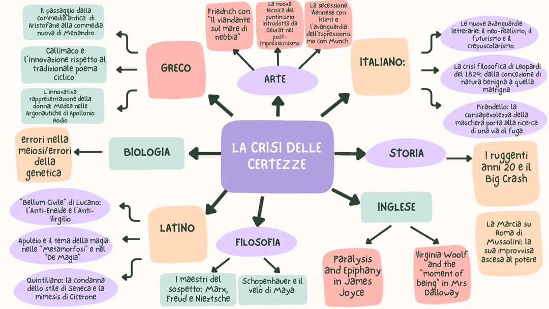 COLLEGAMENTI PER LA MATURITÀ 