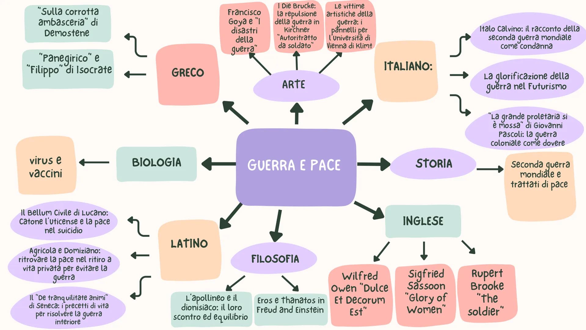 Il passaggio dalla
commedia antica di
Aristofane alla commedia
nuova di Menandro
Callimaco e
l'innovazione rispetto al
tradizionale poema
ci