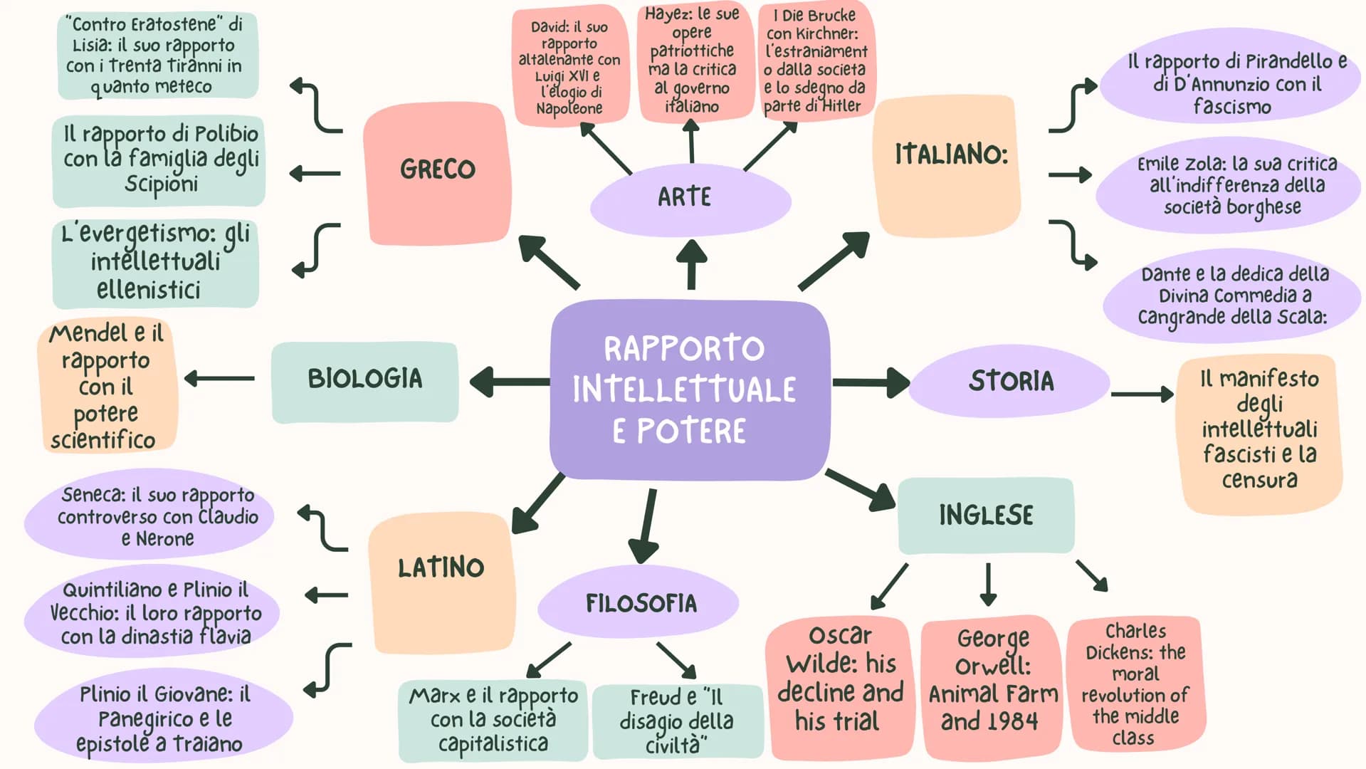 Il passaggio dalla
commedia antica di
Aristofane alla commedia
nuova di Menandro
Callimaco e
l'innovazione rispetto al
tradizionale poema
ci