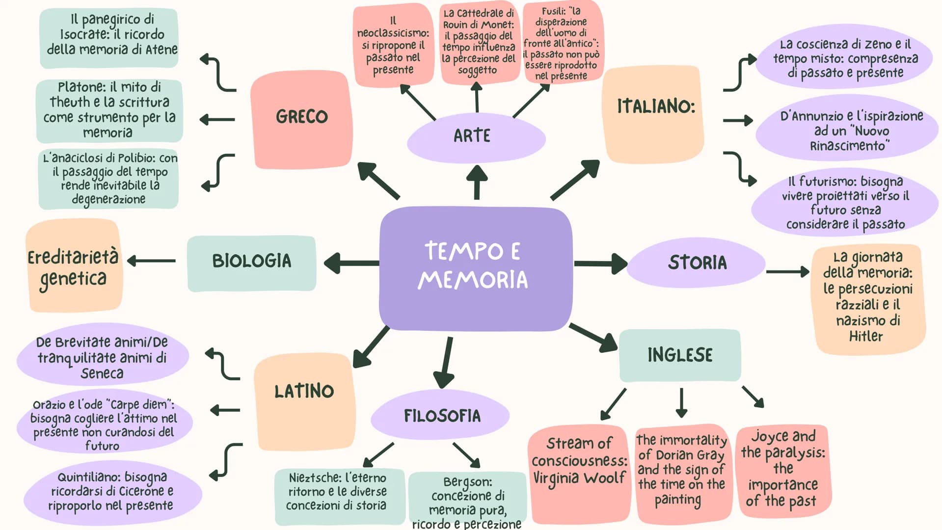 Il passaggio dalla
commedia antica di
Aristofane alla commedia
nuova di Menandro
Callimaco e
l'innovazione rispetto al
tradizionale poema
ci