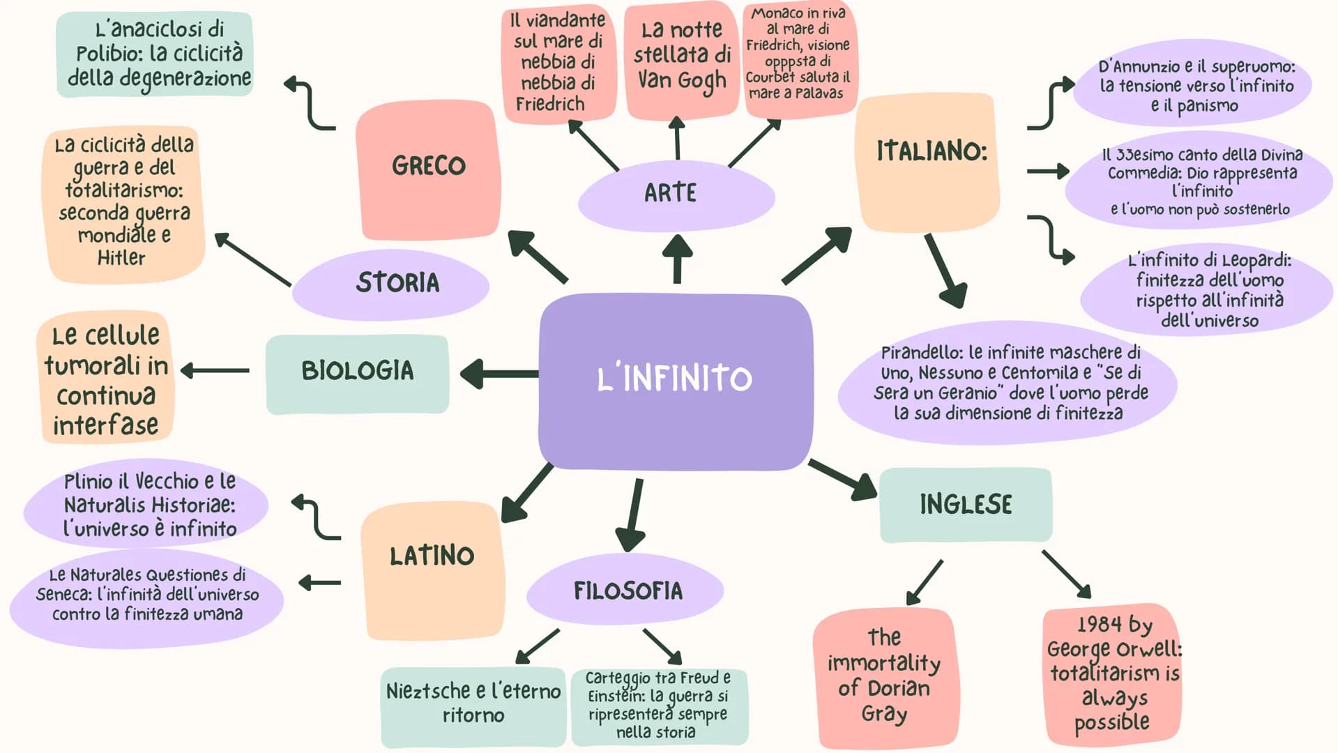 Il passaggio dalla
commedia antica di
Aristofane alla commedia
nuova di Menandro
Callimaco e
l'innovazione rispetto al
tradizionale poema
ci