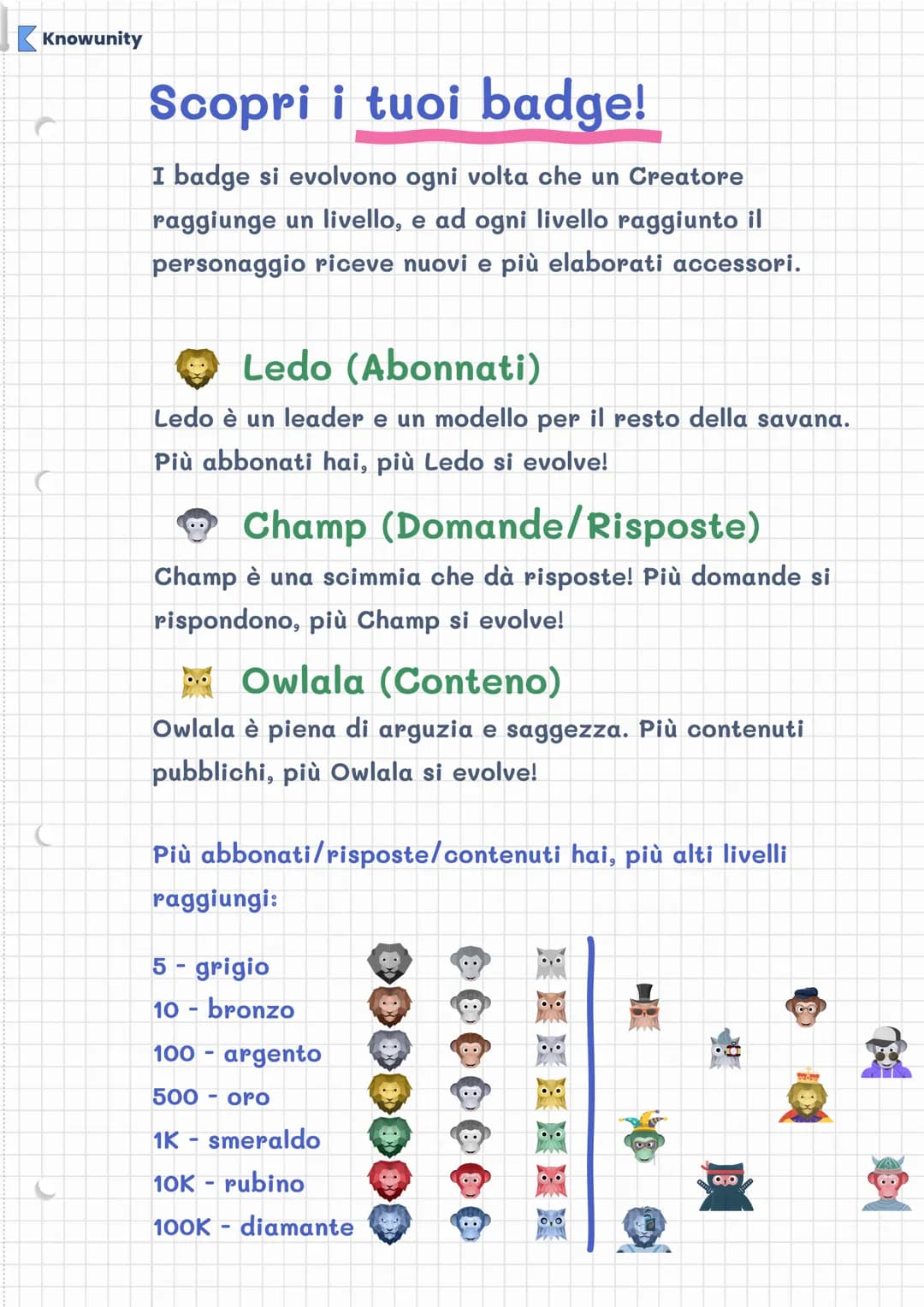 Knowunity
Benvenuti nel Club dei
creatori! Scopri i tuoi
vantaggi Knowunity
Congratulazioni, ora sei un membro
del Club dei Creatori di Know