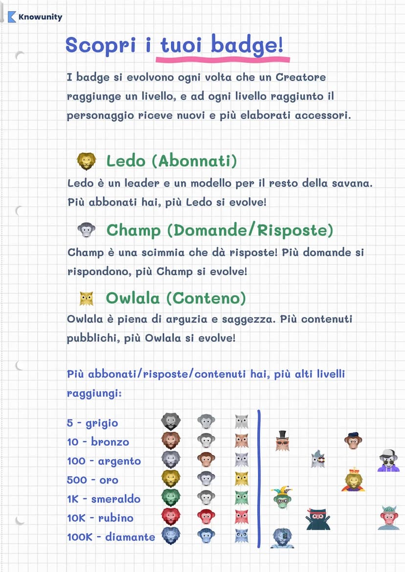 Knowunity
Benvenuti nel Club dei
creatori! Scopri i tuoi
vantaggi Knowunity
Congratulazioni, ora sei un membro
del Club dei Creatori di Know