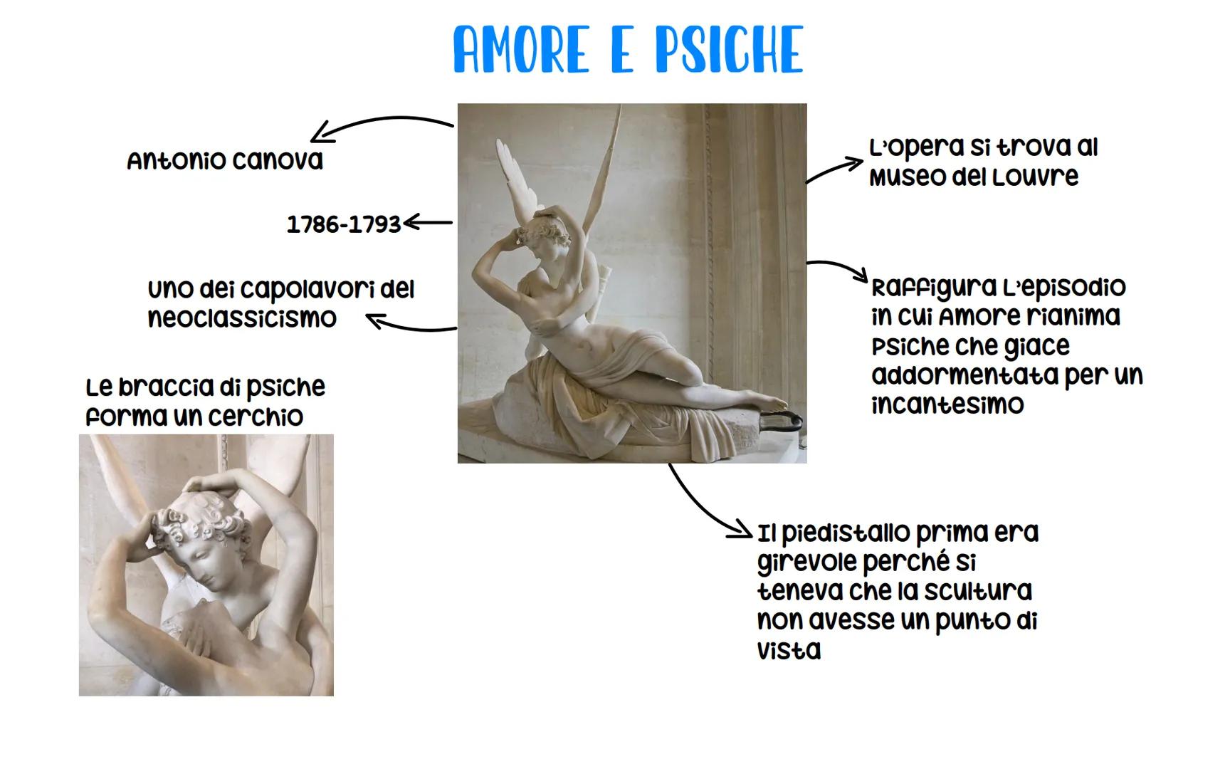 12
Antonio canova
1786-1793
uno dei capolavori del
neoclassicismo
Le braccia di psiche
Forma un cerchio
AMORE E PSICHE
L'opera si trova al
M