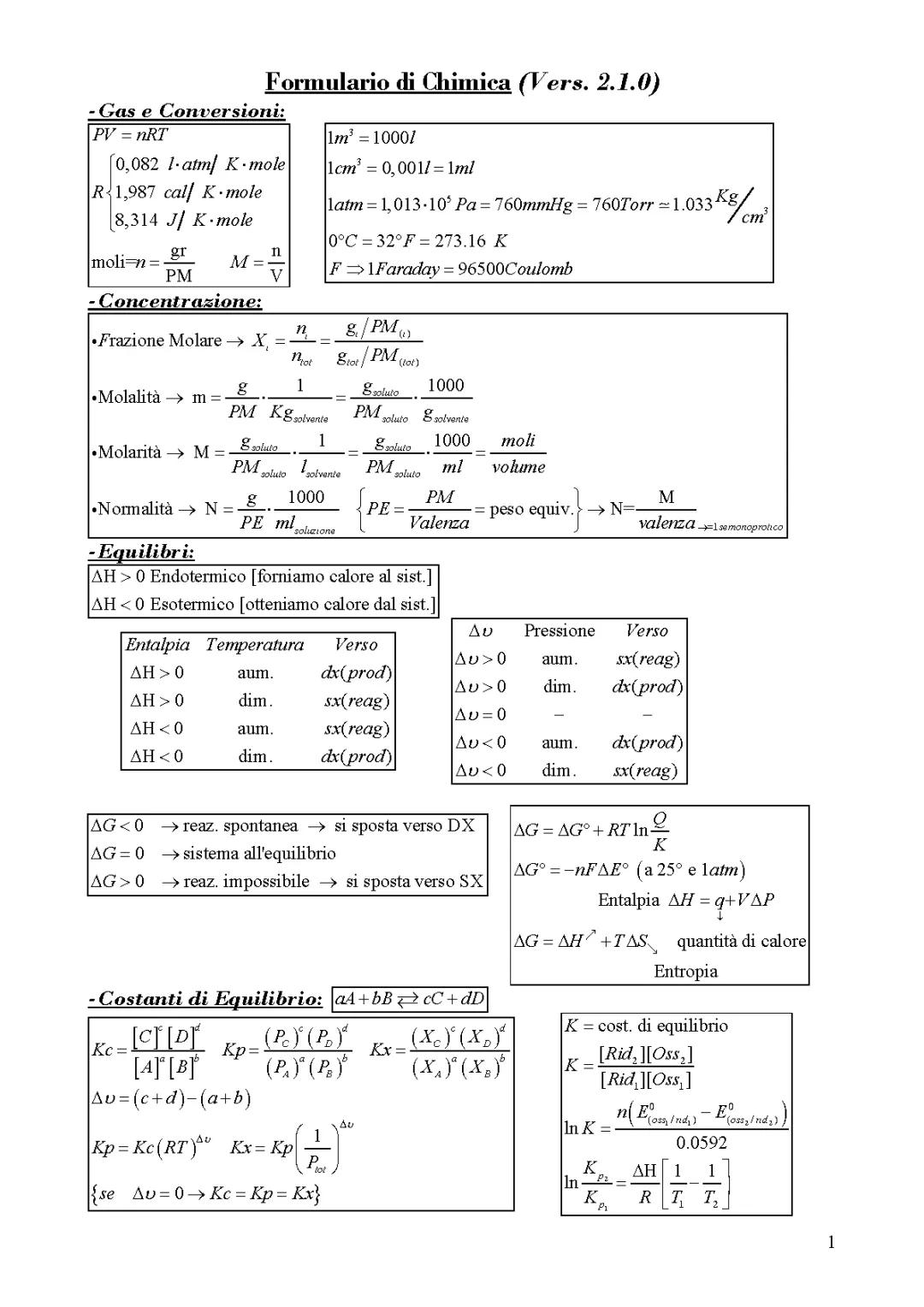 Formulari di Chimica Essenziale per Studio e Test