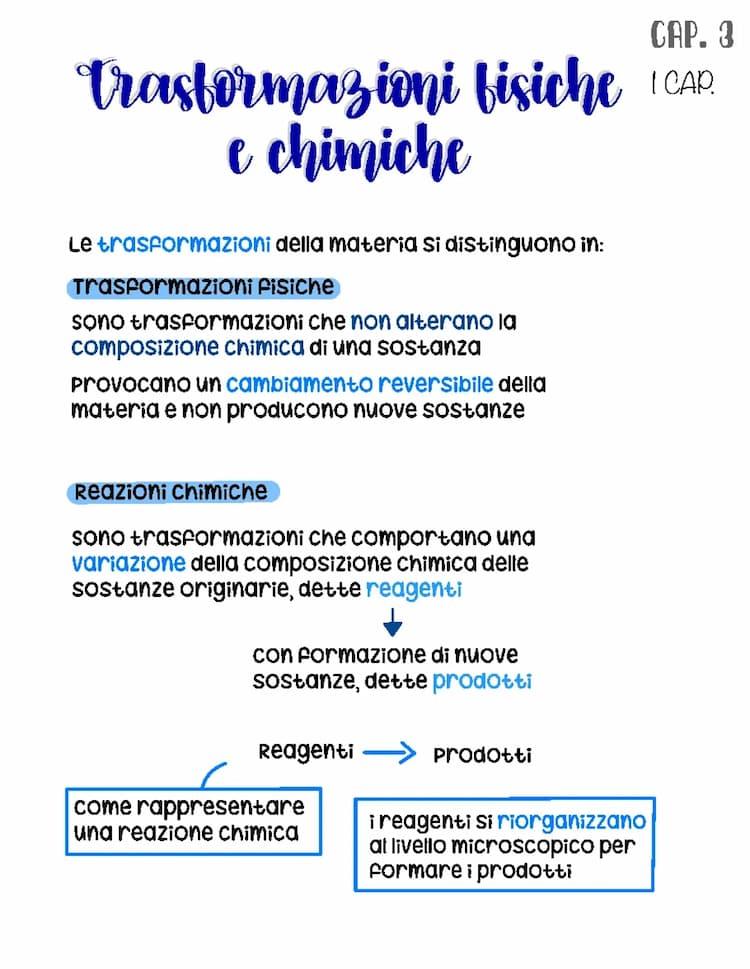 Know trasformazioni fisiche e chimiche thumbnail