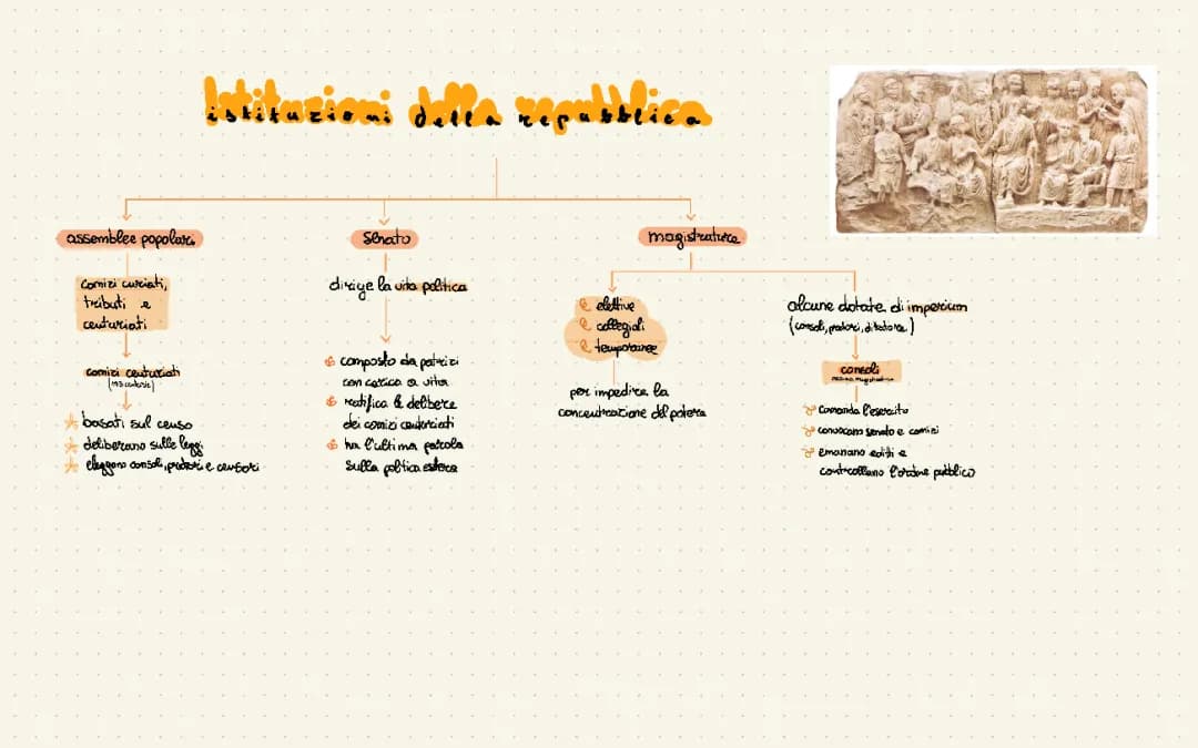 Le istituzioni romane