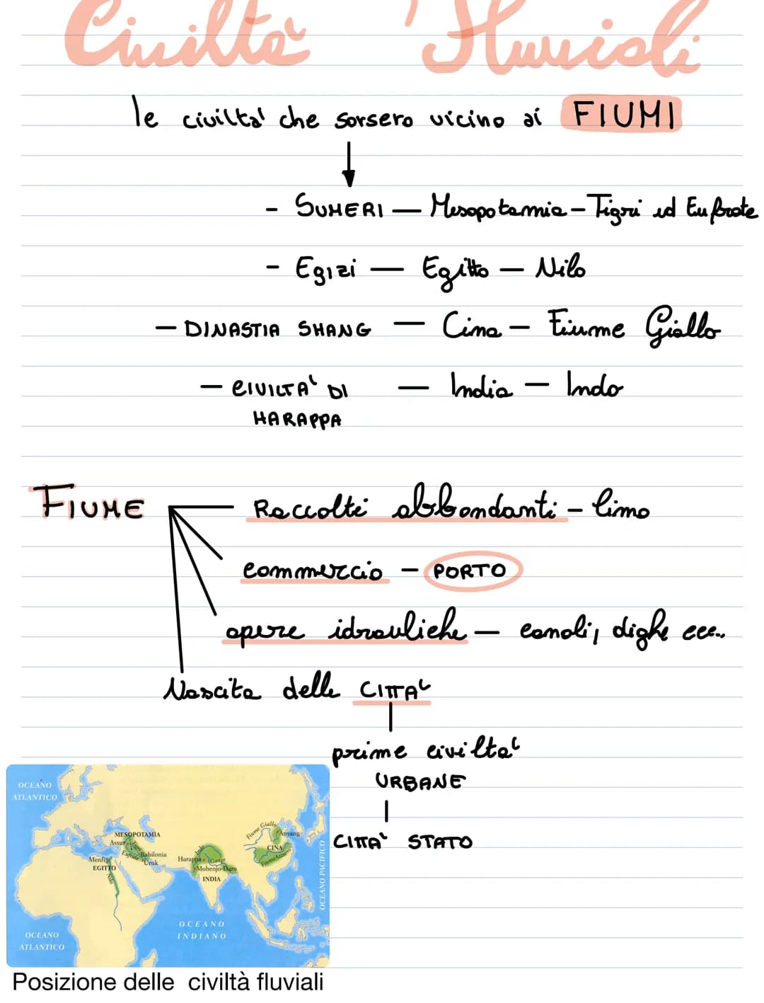 Civiltà Suvisli
le civilta' che sorsero vicino ai FIUMI
↓
SUMERI
FIUME
OCEANO
ATLANTICO
Menfi
MESOPOTAMIA
Suppo
Assura
EGITIO
- DINASTIA SHA