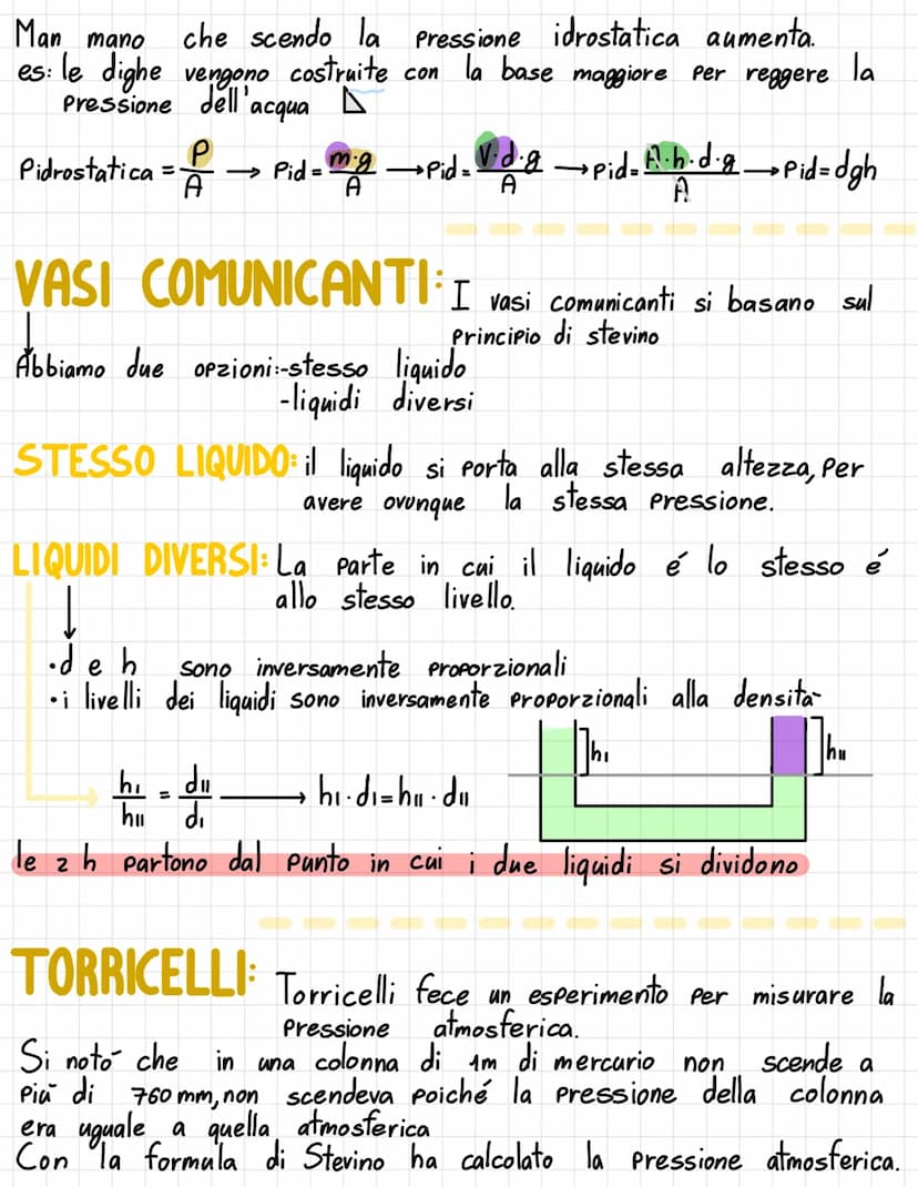 LIQUIDI
LIQUIDO
e
Volume forma si adattano
i liquidi non si comprimono ma
i
si
gas
FLUIDI I fluidi sono in equilibrio quando non fluiscono, 