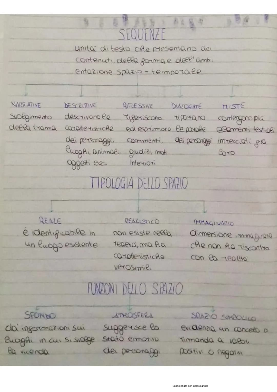 testo narrativo
AUTORE REALE
Scrive per un pubblico.
ideaee
LETTORE IMPLICITO
TESTO NARRATIVO
Tacconta una
STORIA
NARRATORE
voceche
Tacconta