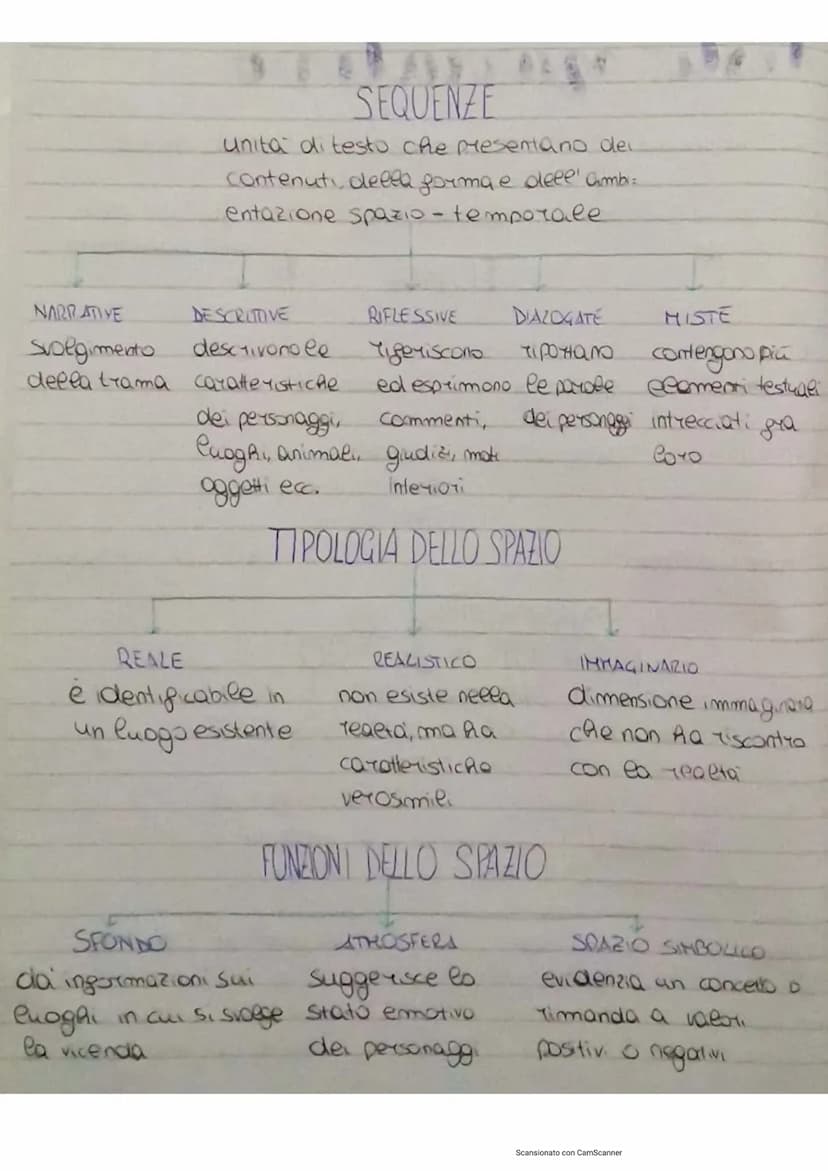 testo narrativo
AUTORE REALE
Scrive per un pubblico.
ideaee
LETTORE IMPLICITO
TESTO NARRATIVO
Tacconta una
STORIA
NARRATORE
voceche
Tacconta