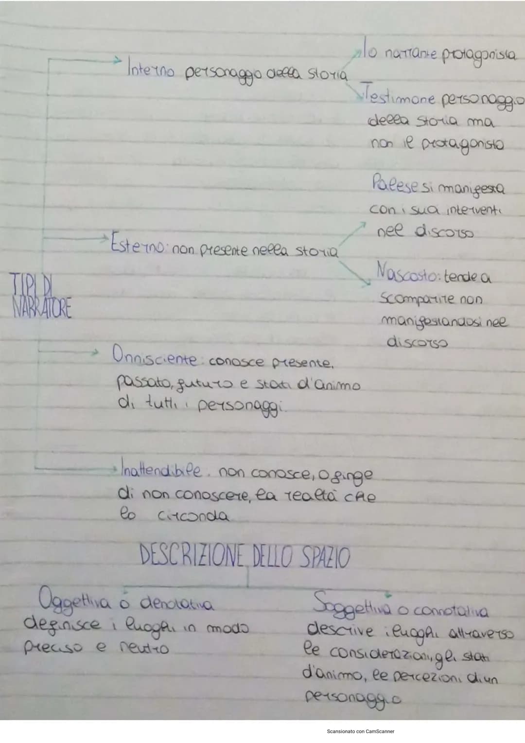 testo narrativo
AUTORE REALE
Scrive per un pubblico.
ideaee
LETTORE IMPLICITO
TESTO NARRATIVO
Tacconta una
STORIA
NARRATORE
voceche
Tacconta