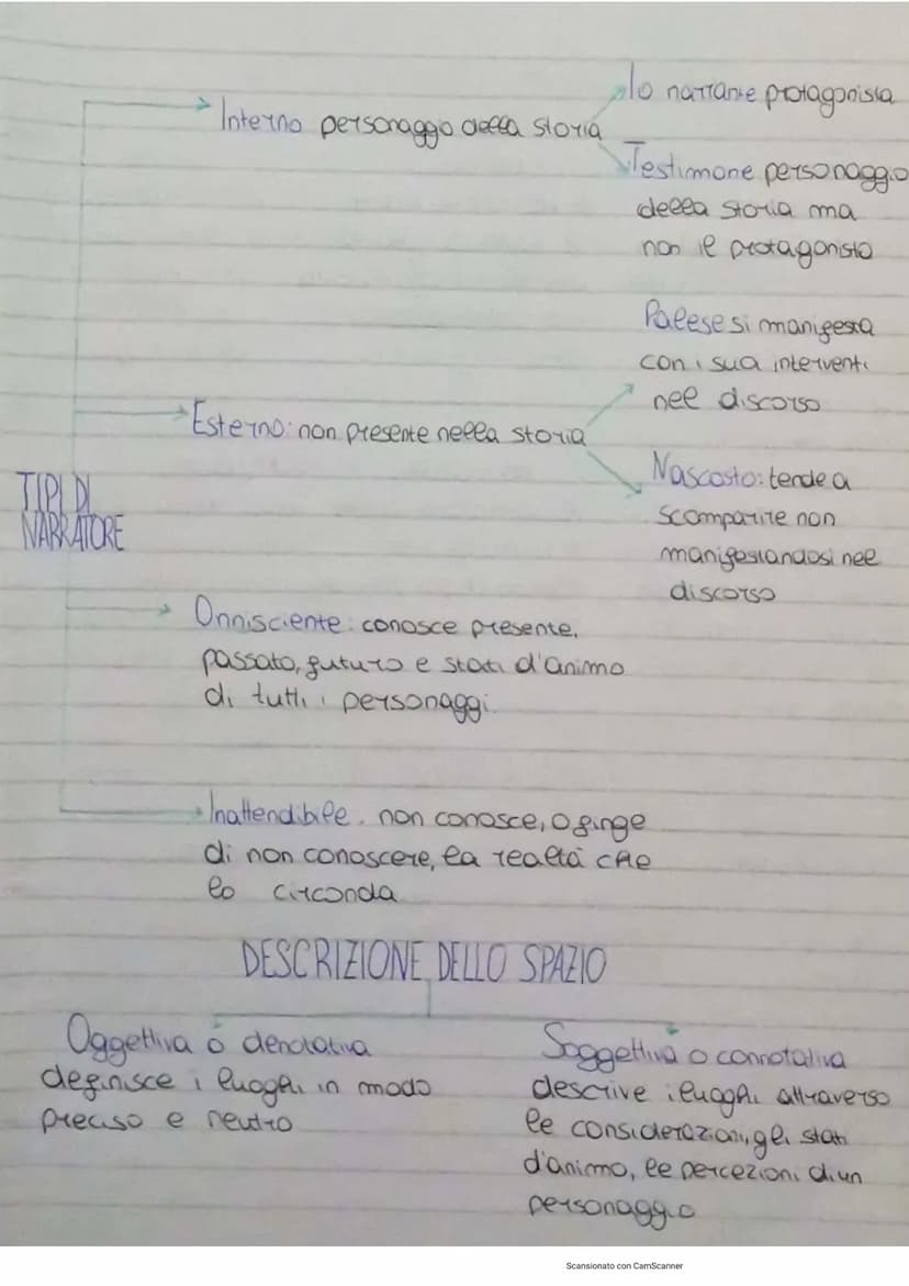 testo narrativo
AUTORE REALE
Scrive per un pubblico.
ideaee
LETTORE IMPLICITO
TESTO NARRATIVO
Tacconta una
STORIA
NARRATORE
voceche
Tacconta