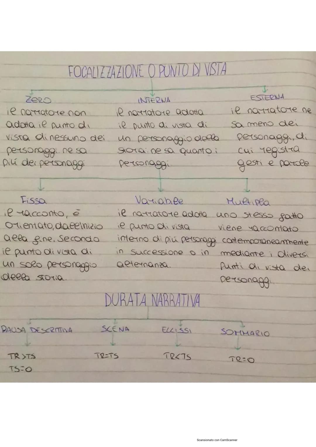 testo narrativo
AUTORE REALE
Scrive per un pubblico.
ideaee
LETTORE IMPLICITO
TESTO NARRATIVO
Tacconta una
STORIA
NARRATORE
voceche
Tacconta