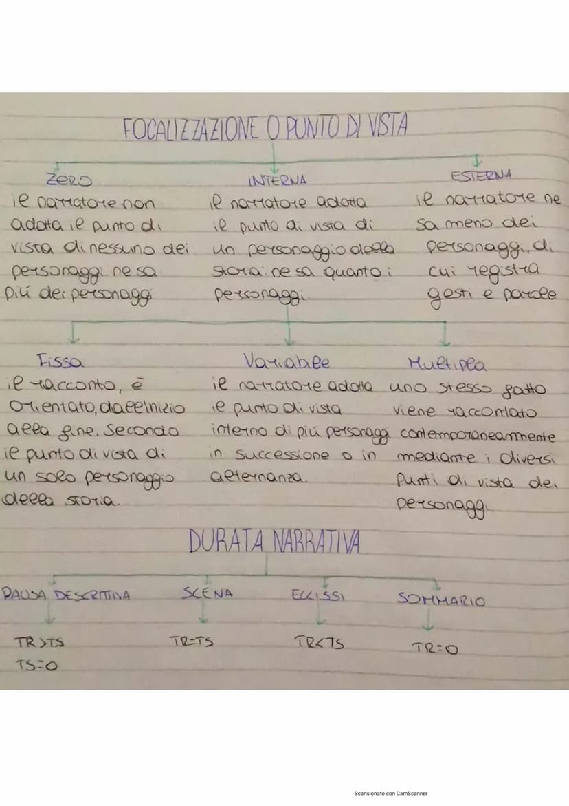 testo narrativo
AUTORE REALE
Scrive per un pubblico.
ideaee
LETTORE IMPLICITO
TESTO NARRATIVO
Tacconta una
STORIA
NARRATORE
voceche
Tacconta