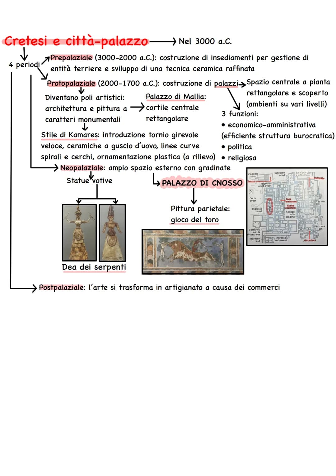 Cretesi e città-palazzo
↓
4 periodi
Nel 3000 a.C.
Prepalaziale (3000-2000 a.C.): costruzione di insediamenti per gestione di
entità terriere
