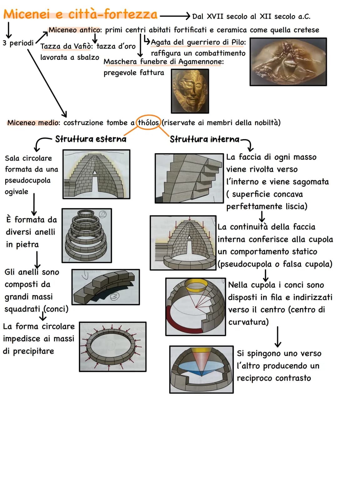 Cretesi e città-palazzo
↓
4 periodi
Nel 3000 a.C.
Prepalaziale (3000-2000 a.C.): costruzione di insediamenti per gestione di
entità terriere