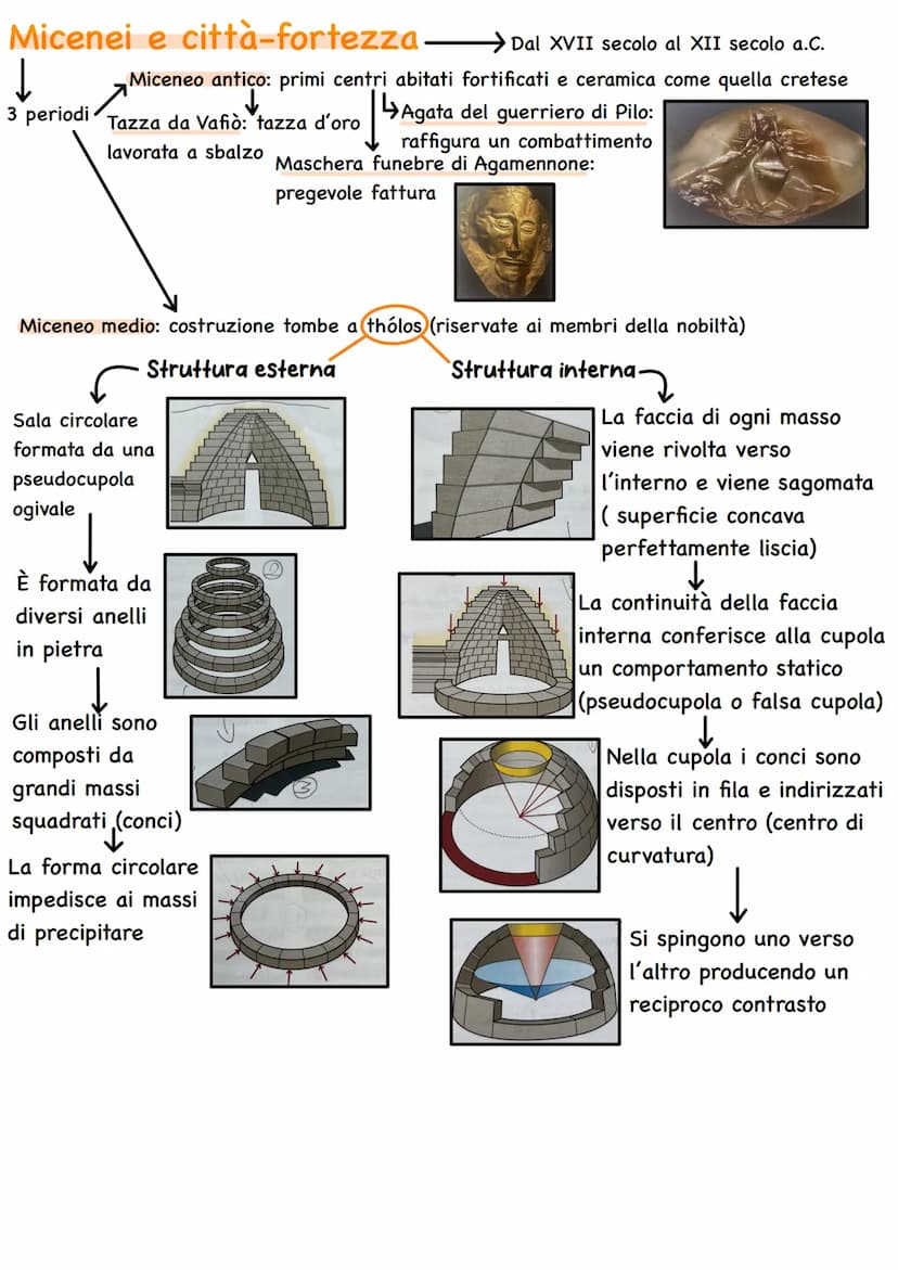 Cretesi e città-palazzo
↓
4 periodi
Nel 3000 a.C.
Prepalaziale (3000-2000 a.C.): costruzione di insediamenti per gestione di
entità terriere
