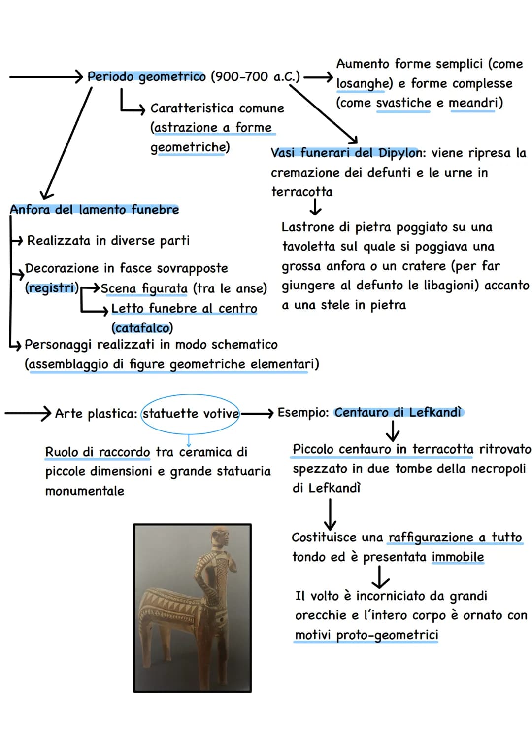 Cretesi e città-palazzo
↓
4 periodi
Nel 3000 a.C.
Prepalaziale (3000-2000 a.C.): costruzione di insediamenti per gestione di
entità terriere