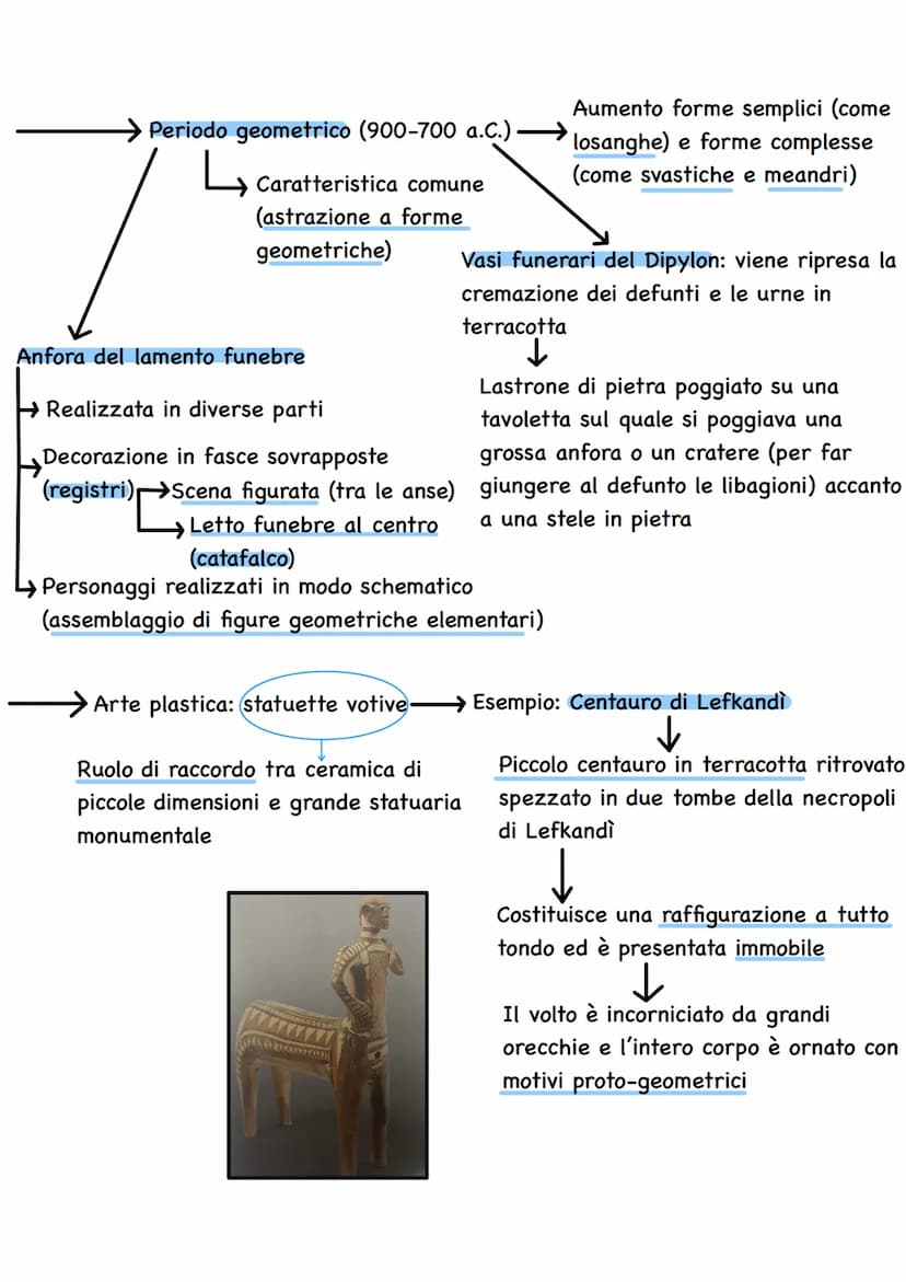 Cretesi e città-palazzo
↓
4 periodi
Nel 3000 a.C.
Prepalaziale (3000-2000 a.C.): costruzione di insediamenti per gestione di
entità terriere