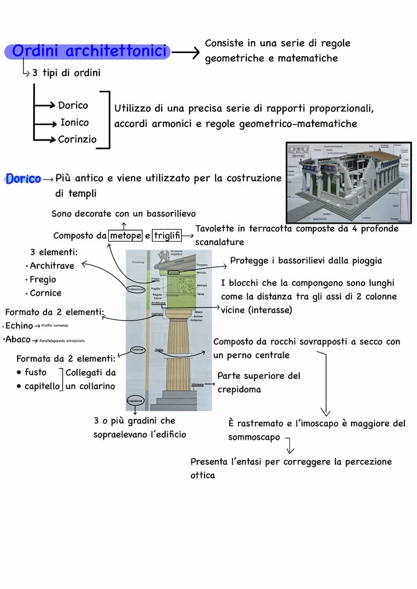 Cretesi e città-palazzo
↓
4 periodi
Nel 3000 a.C.
Prepalaziale (3000-2000 a.C.): costruzione di insediamenti per gestione di
entità terriere