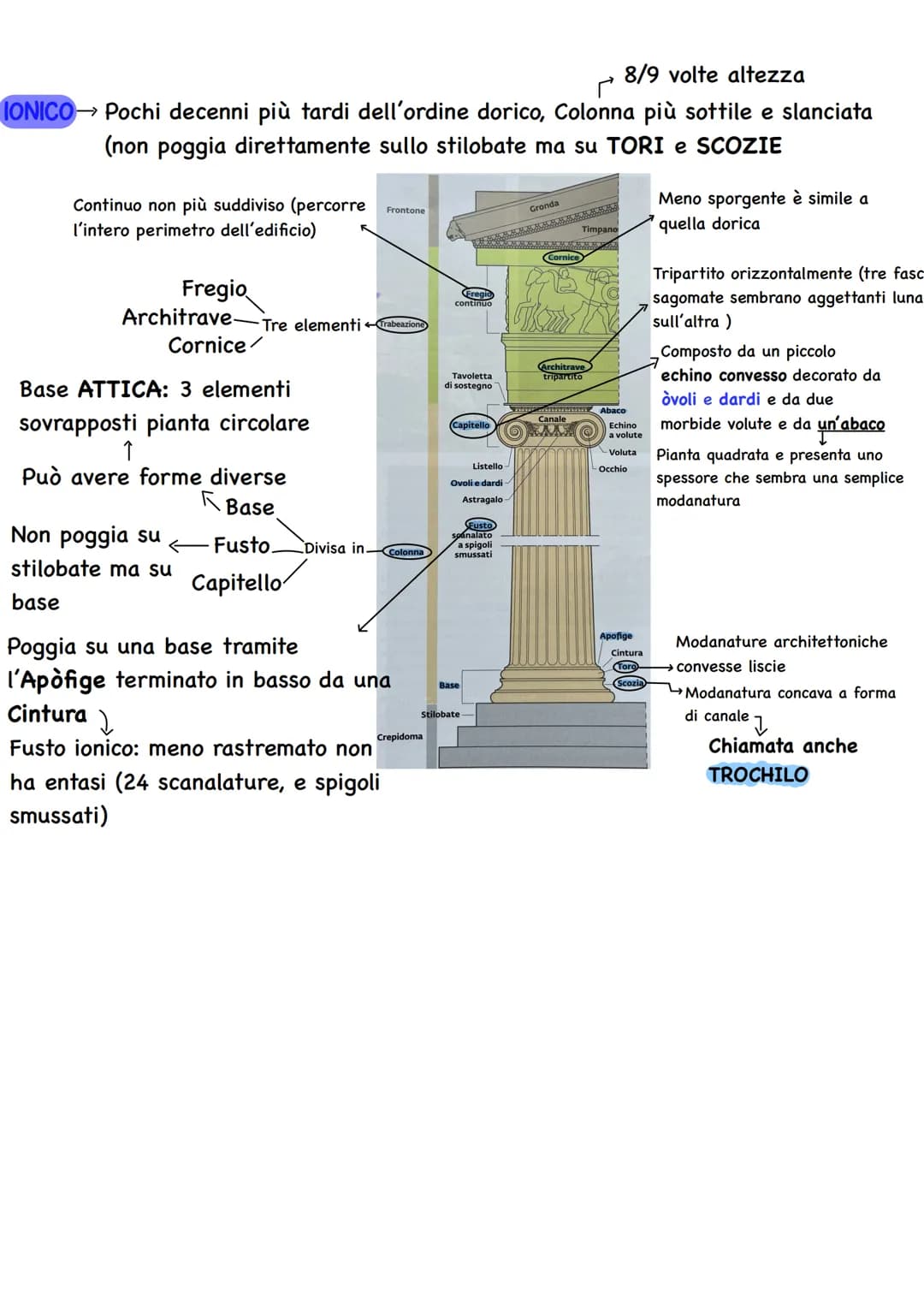 Cretesi e città-palazzo
↓
4 periodi
Nel 3000 a.C.
Prepalaziale (3000-2000 a.C.): costruzione di insediamenti per gestione di
entità terriere