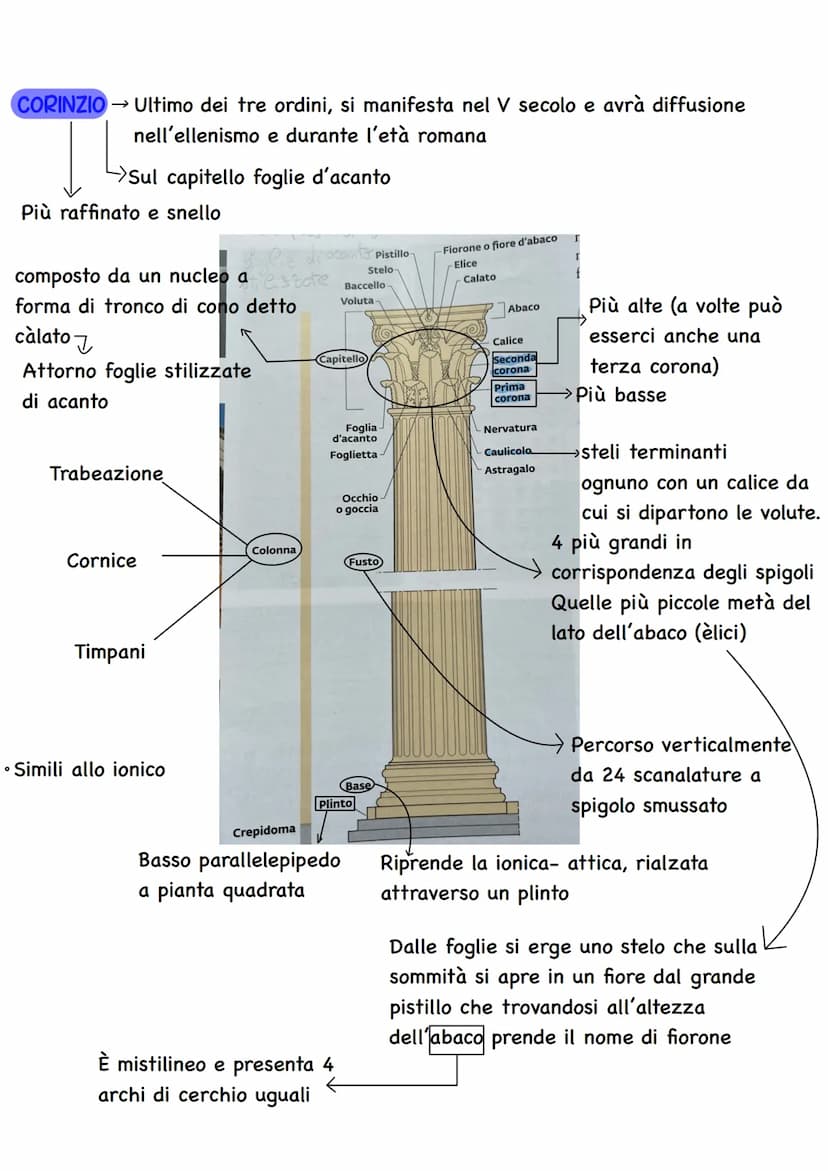 Cretesi e città-palazzo
↓
4 periodi
Nel 3000 a.C.
Prepalaziale (3000-2000 a.C.): costruzione di insediamenti per gestione di
entità terriere