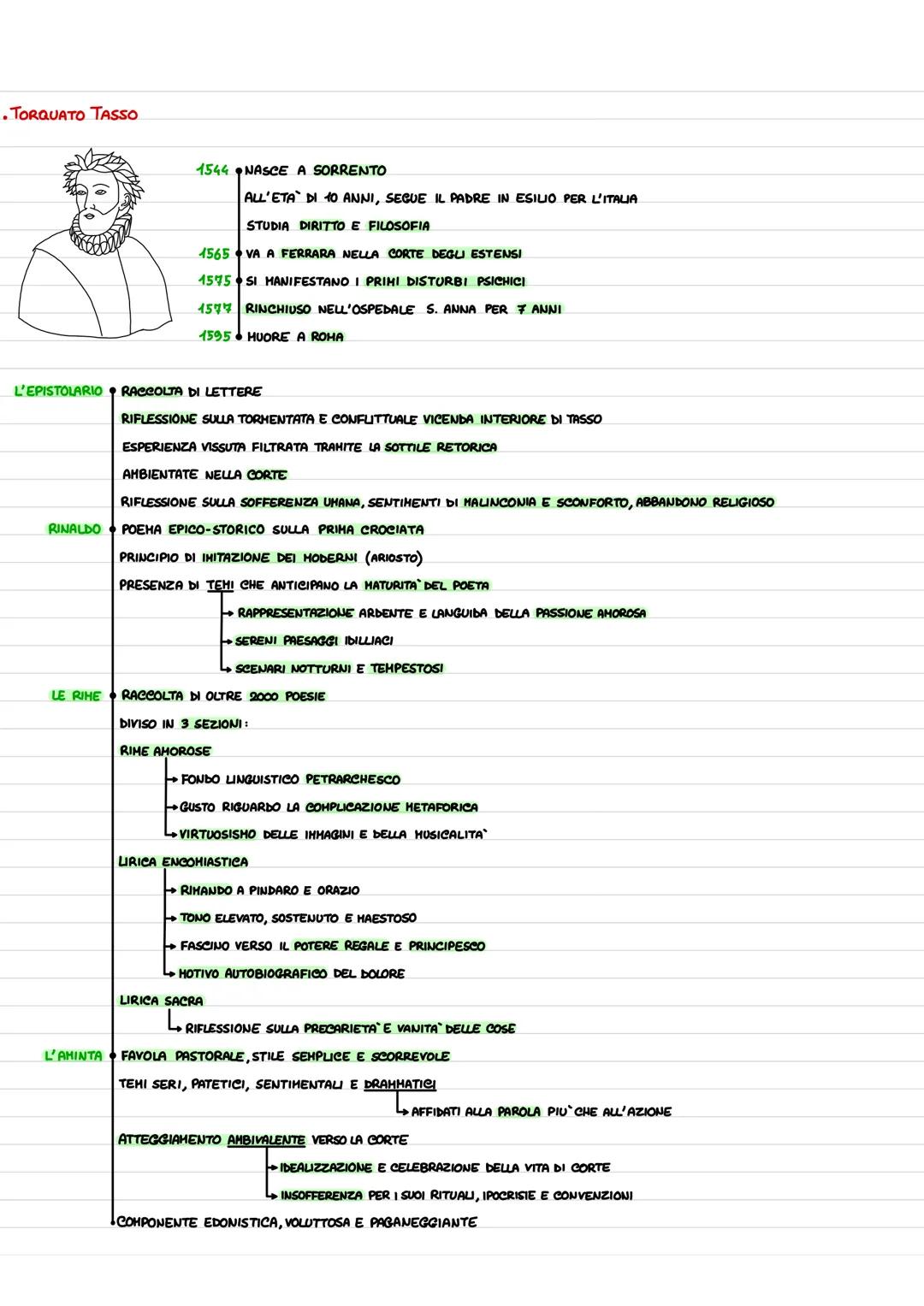 - TORQUATO TASSO

1544 NASCE A SORRENTO

ALL'ETA DI 10 ANNI, SEGUE IL PADRE IN ESILIO PER L'ITALIA

STUDIA DIRITTO E FILOSOFIA

1565 VA A FE