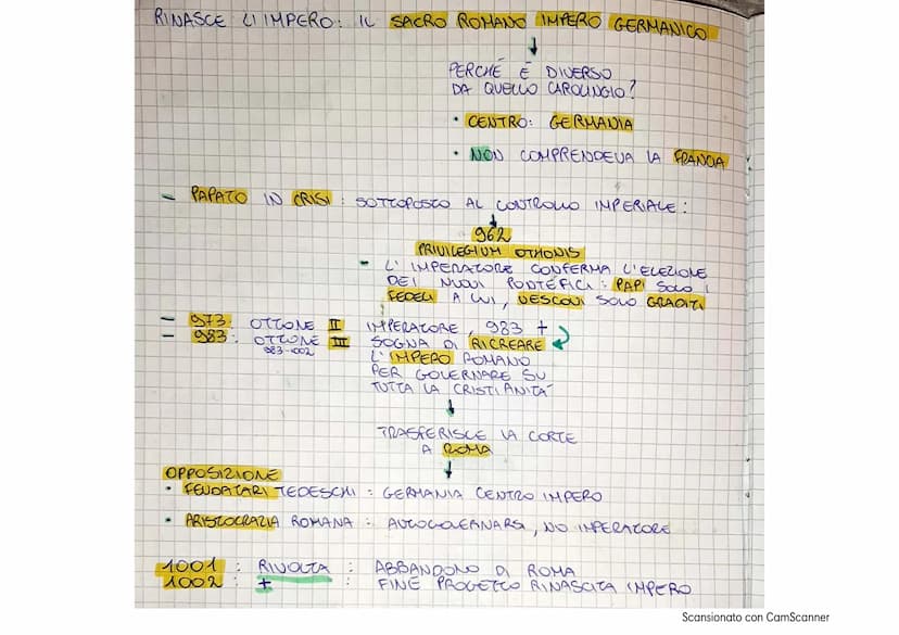0
Secarlo
ESPANSIONE FRANCHI:
"1
GRANDE
• RIPUDIA A MOGUE PROVOCA UNA GUERRA: 774 CON
1 CONGOBARD
O EST:
OSUD OUEST:
NORD-SASSONI E FRISONI 