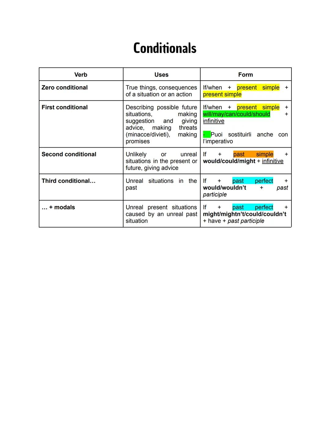 Present simple
Present, past and future tenses
Present continuous
Present perfect simple
Past simple
Verbs
Present perfect continuous
Past c