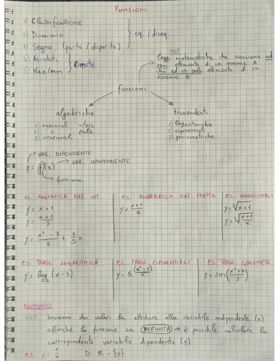Introduzione alle Funzioni Matematiche