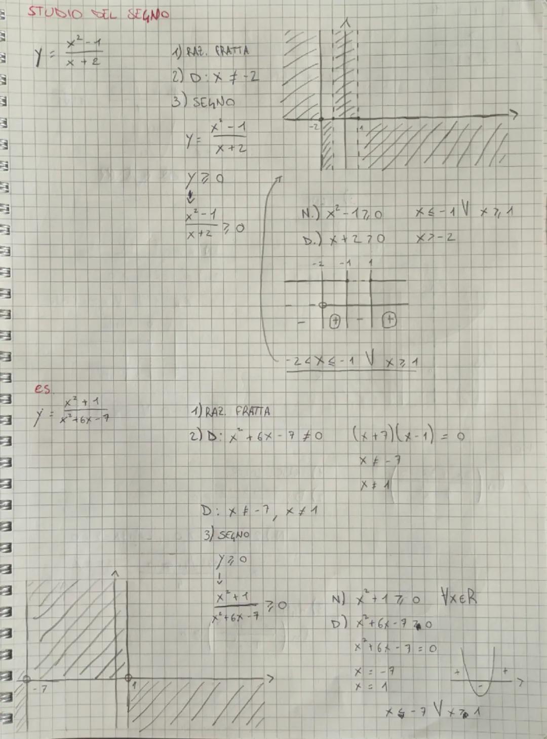 Funcion
= 1) Classificatione
2) Dominio
(3) Segno (parita / disparita)
eq. diseq.
Asintot
Rimite
5 Hax/min
funzion
->
DEF
legg, matematiche 