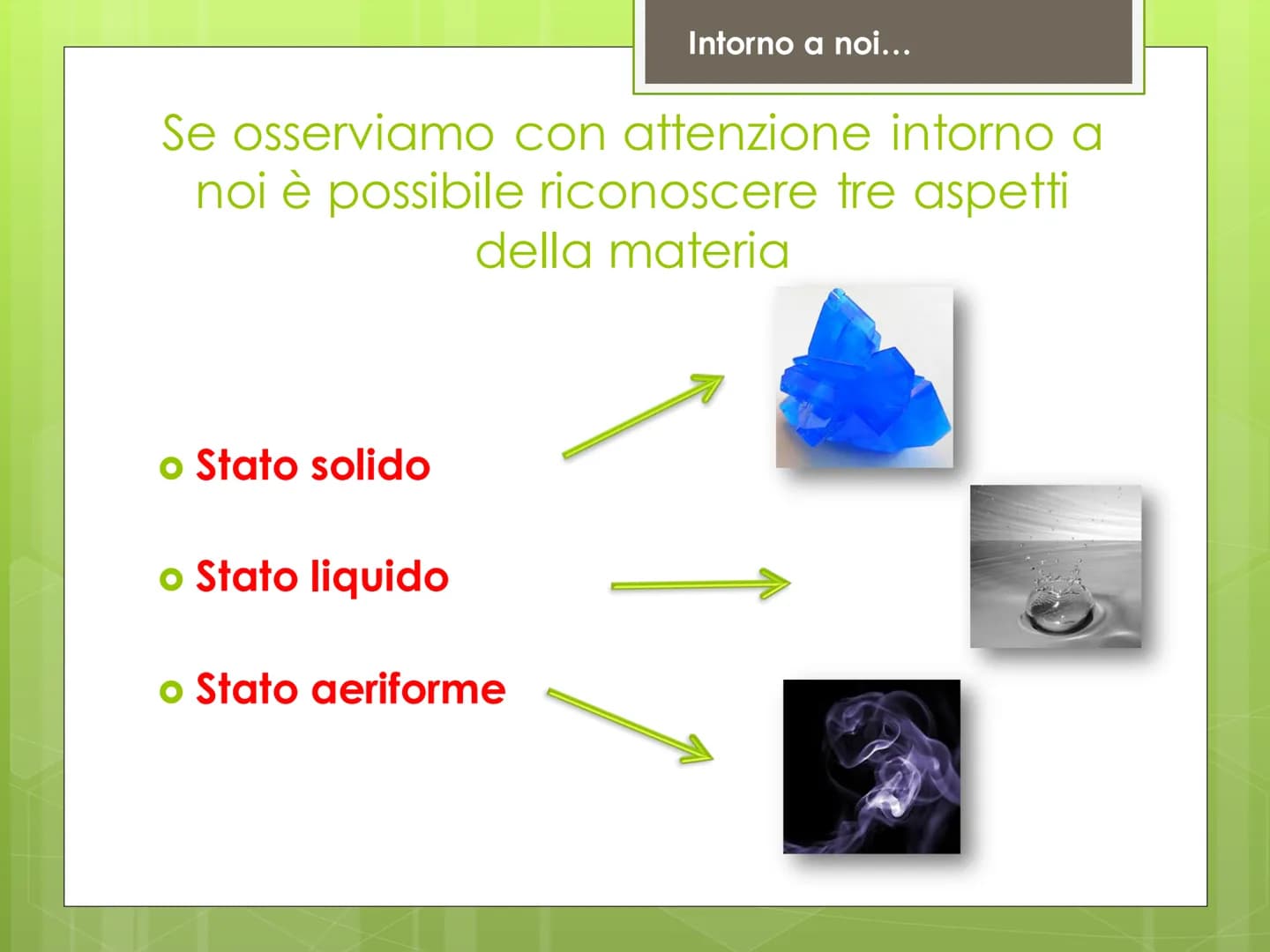 Stati di
aggregazione
della materia Cos'è lo stato di aggregazione?
Cos'è lo stato di aggregazione?
o E' il modo o meglio l'aspetto con cui 