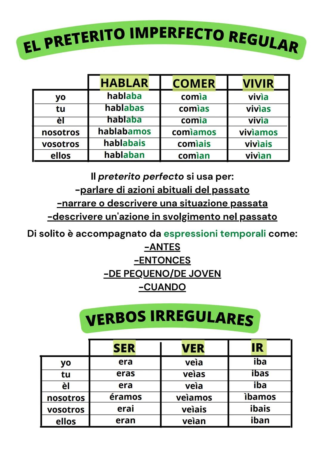 EL PRETERITO IMPERFECTO REGULAR
yo
tu
èl
nosotros
vosotros
ellos
HABLAR
hablaba
hablabas
hablaba
hablabamos
hablabais
hablaban
yo
tu
èl
noso